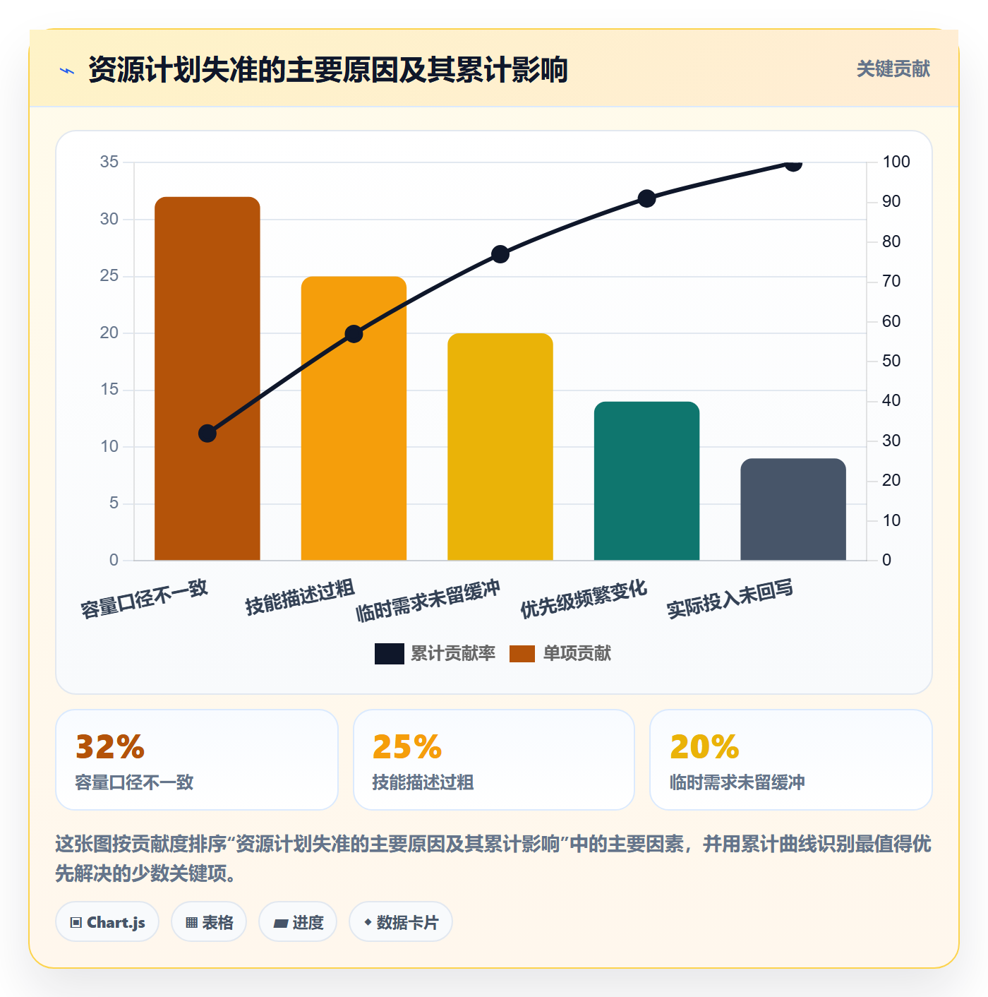资源管理如何做好资源池?项目经理实操方法与操作步骤