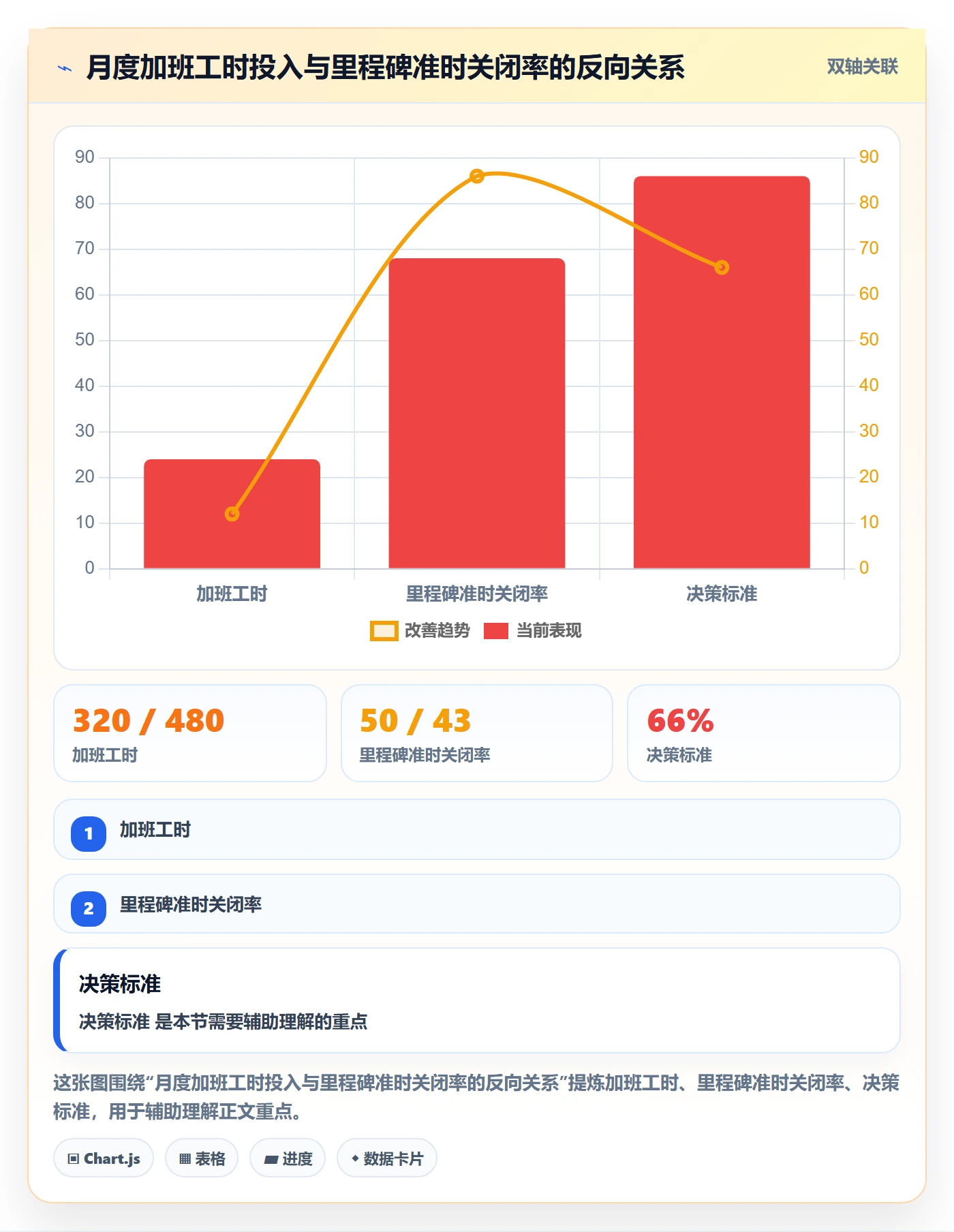 节点延期落地方案：跨部门团队开展里程碑的落地方案案例解析