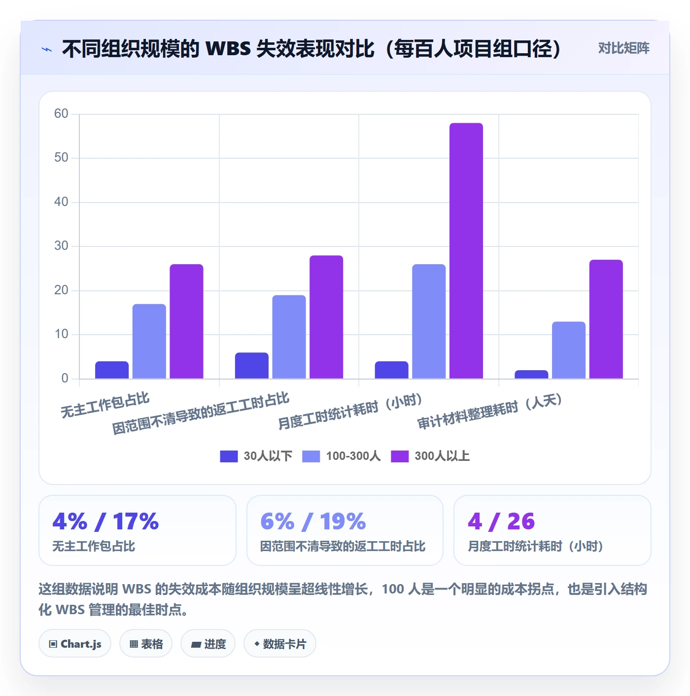 WBS管理方法大全:企业管理者项目范围落地方案落地清单