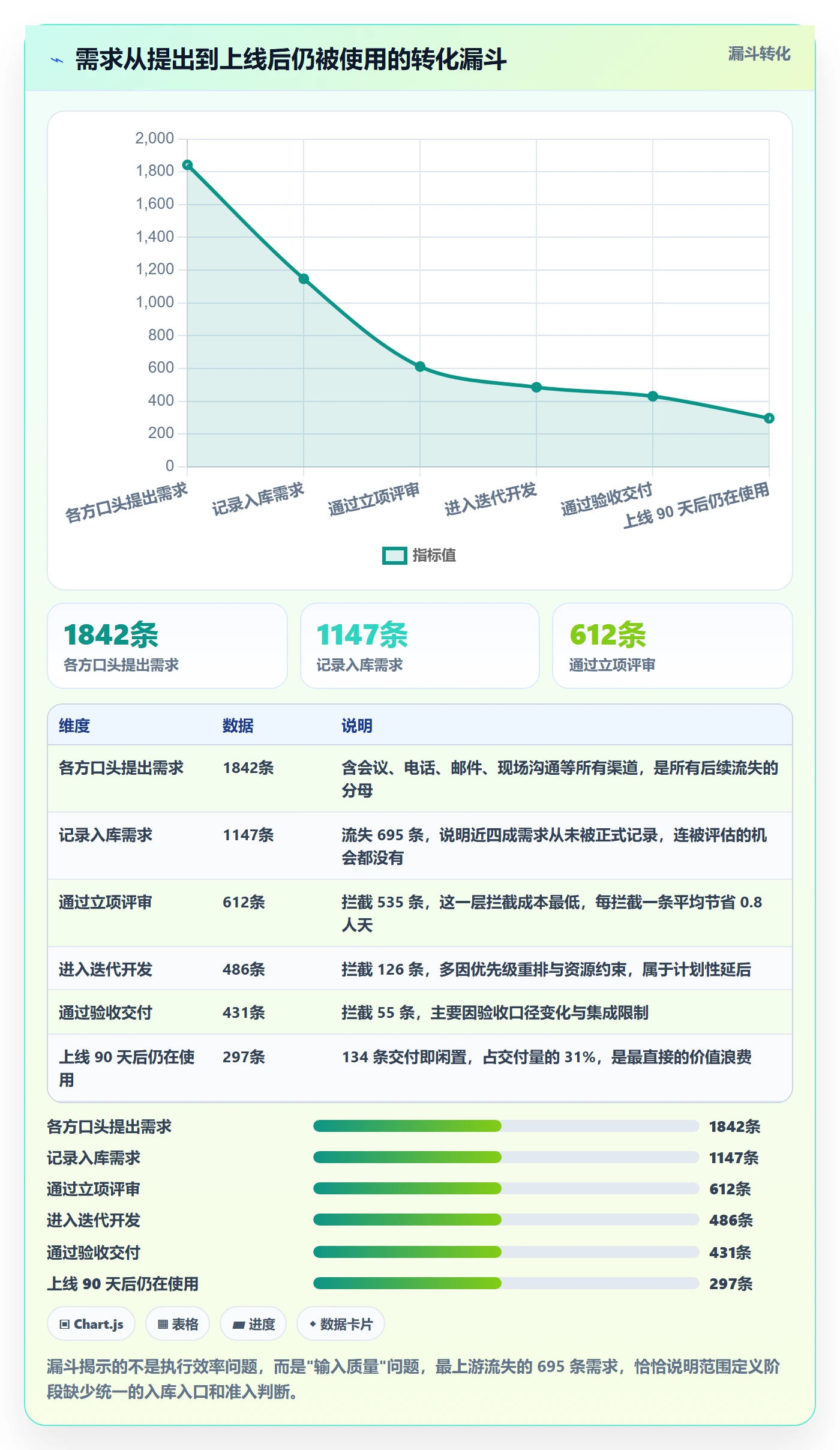 范围定义管理指南：管理层如何做好项目范围，数据分析全流程