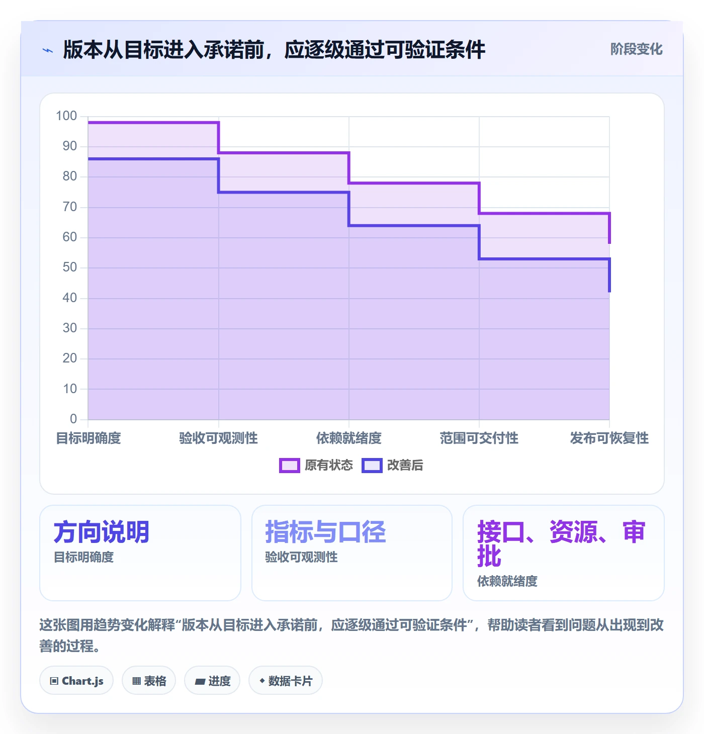 版本内容最佳实践：管理层版本管理落地方案，常见问题