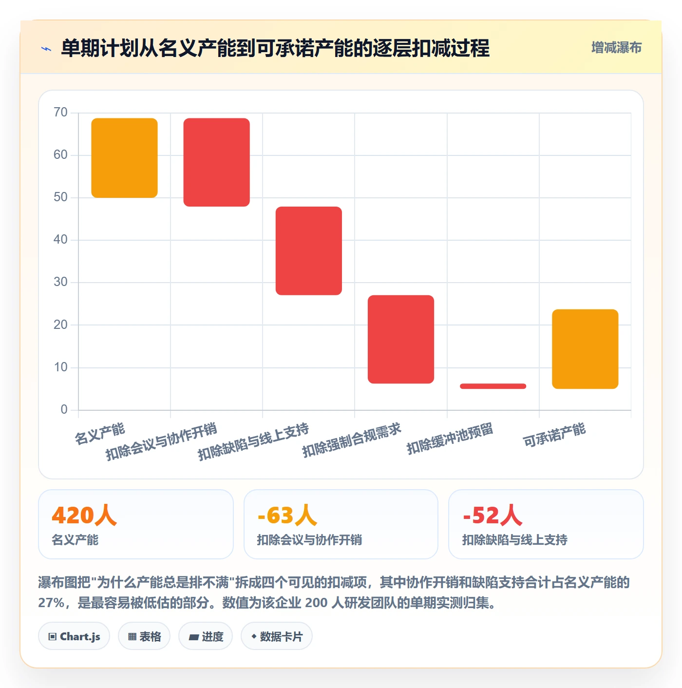 需求优先级落地方案:企业管理者开展需求排期的风险控制案例解析