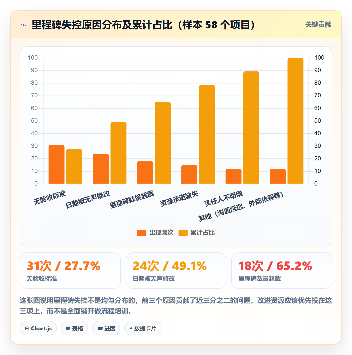 里程碑计划怎么做？项目负责人最佳实践：里程碑从0到1