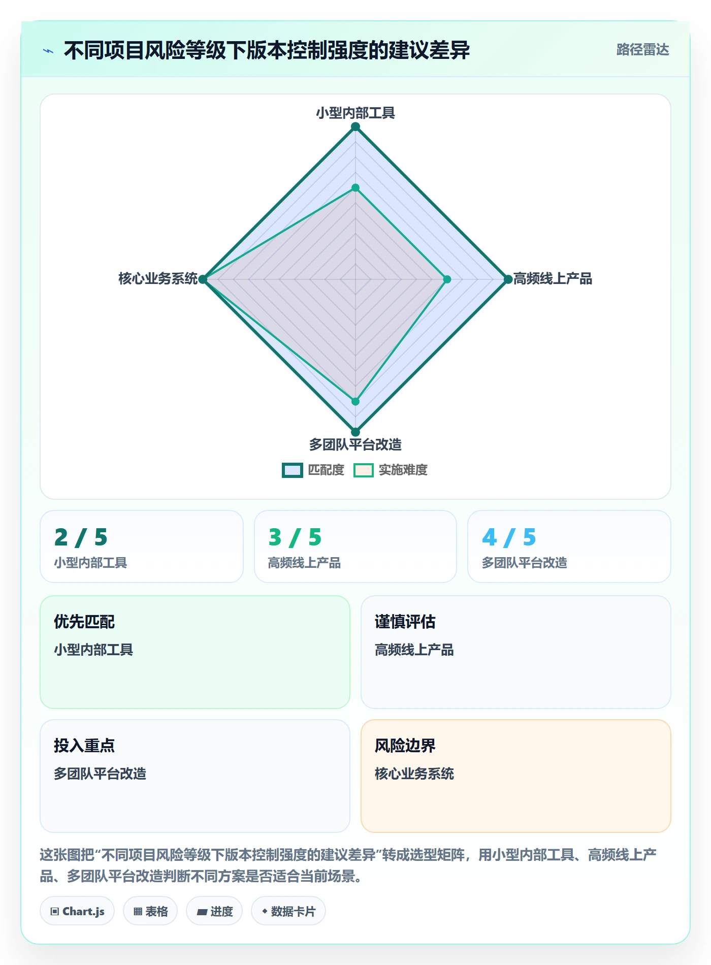 版本最佳实践:项目经理版本管理落地方案,常见问题
