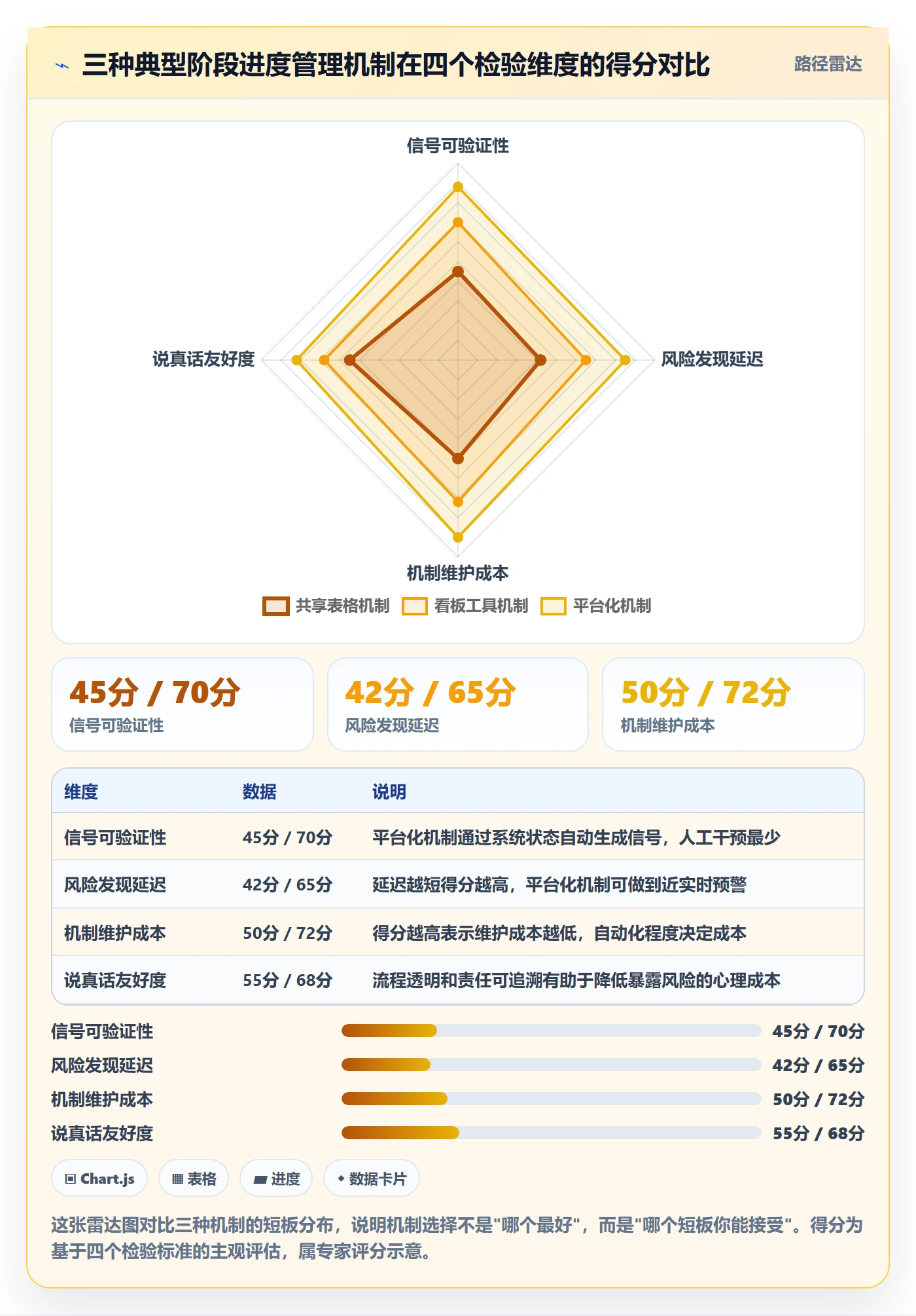 阶段进度管理方法大全:项目成员进度管理落地方案落地清单