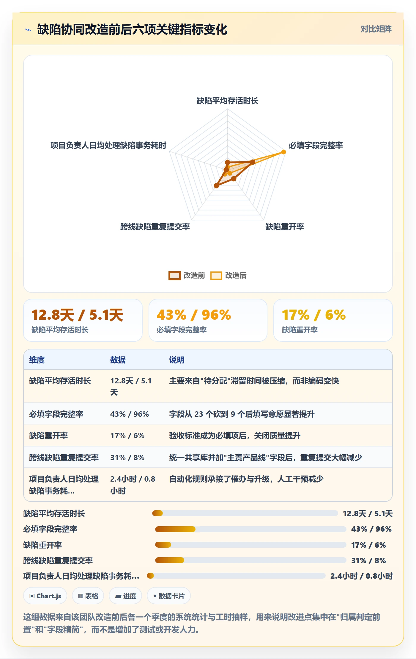 问题最佳实践:项目负责人Bug / 缺陷协同管理,常见问题