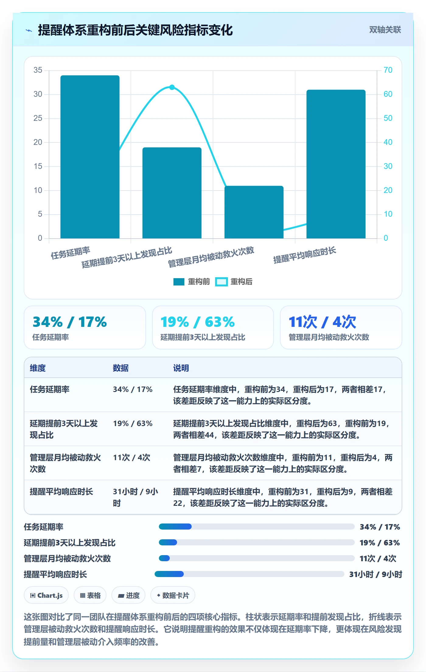 任务提醒自动提醒教程:管理层风险控制,避坑指南