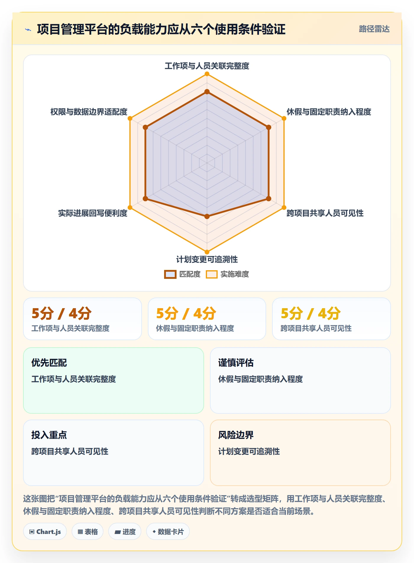 工作负载怎么做?项目负责人落地方案:资源负载从0到1