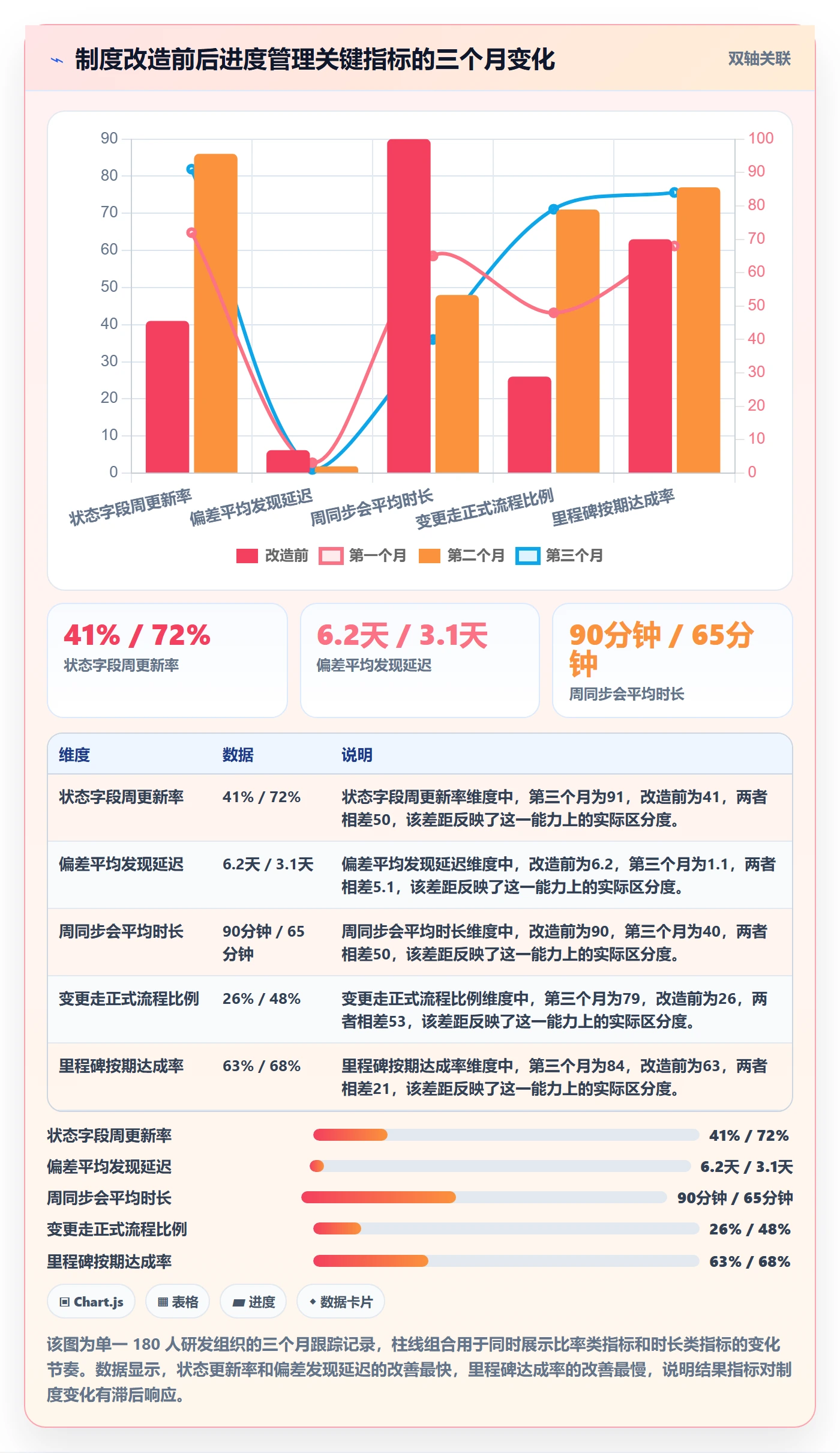 进度管理项目进度全流程:项目经理制度设计与一文讲清