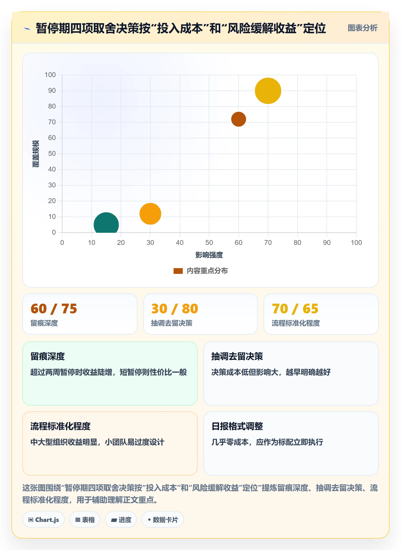 暂停管理指南：项目成员如何做好任务执行，流程优化全流程