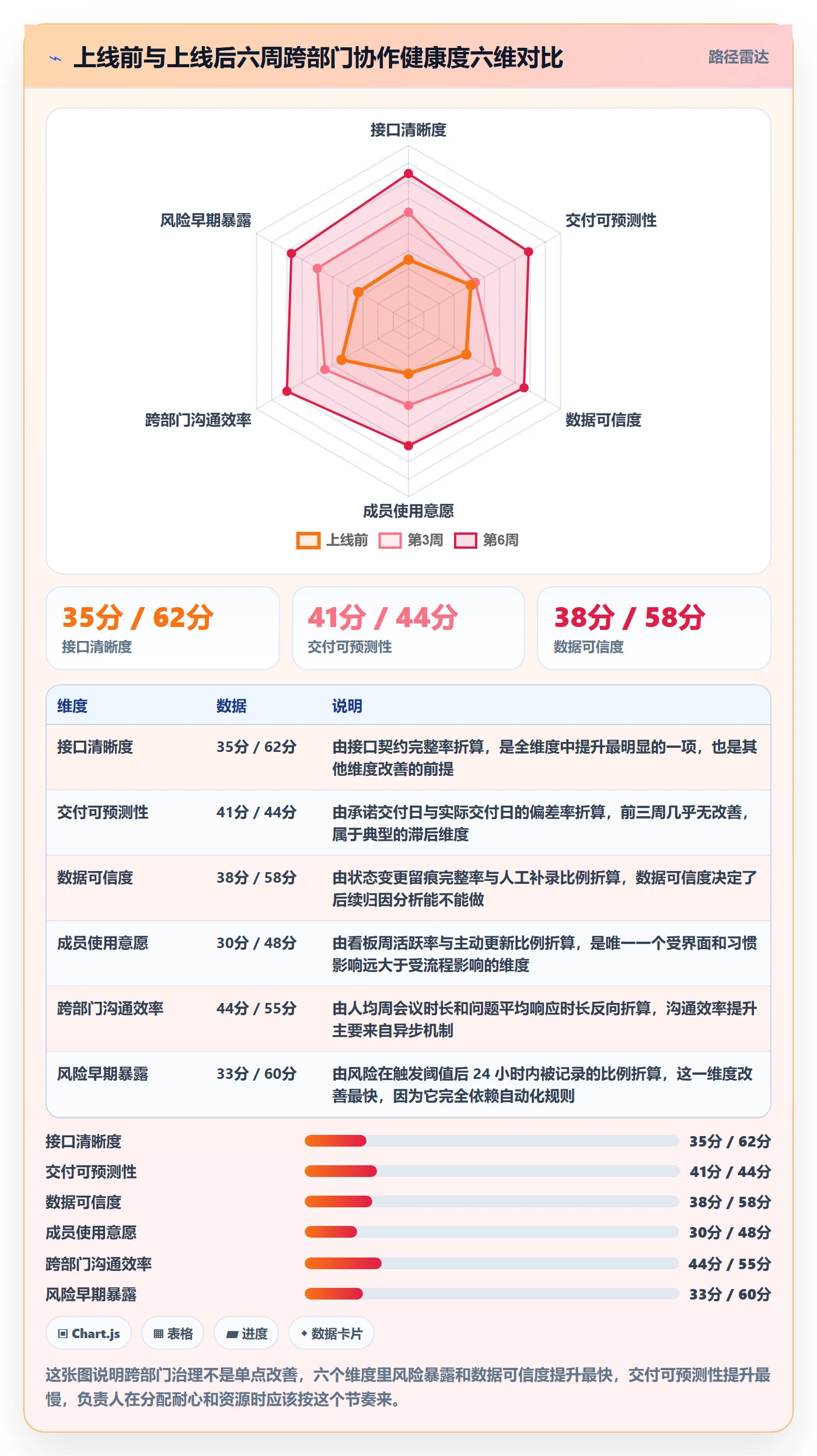 负责人管理指南:跨部门团队如何做好任务管理,数据分析全流程