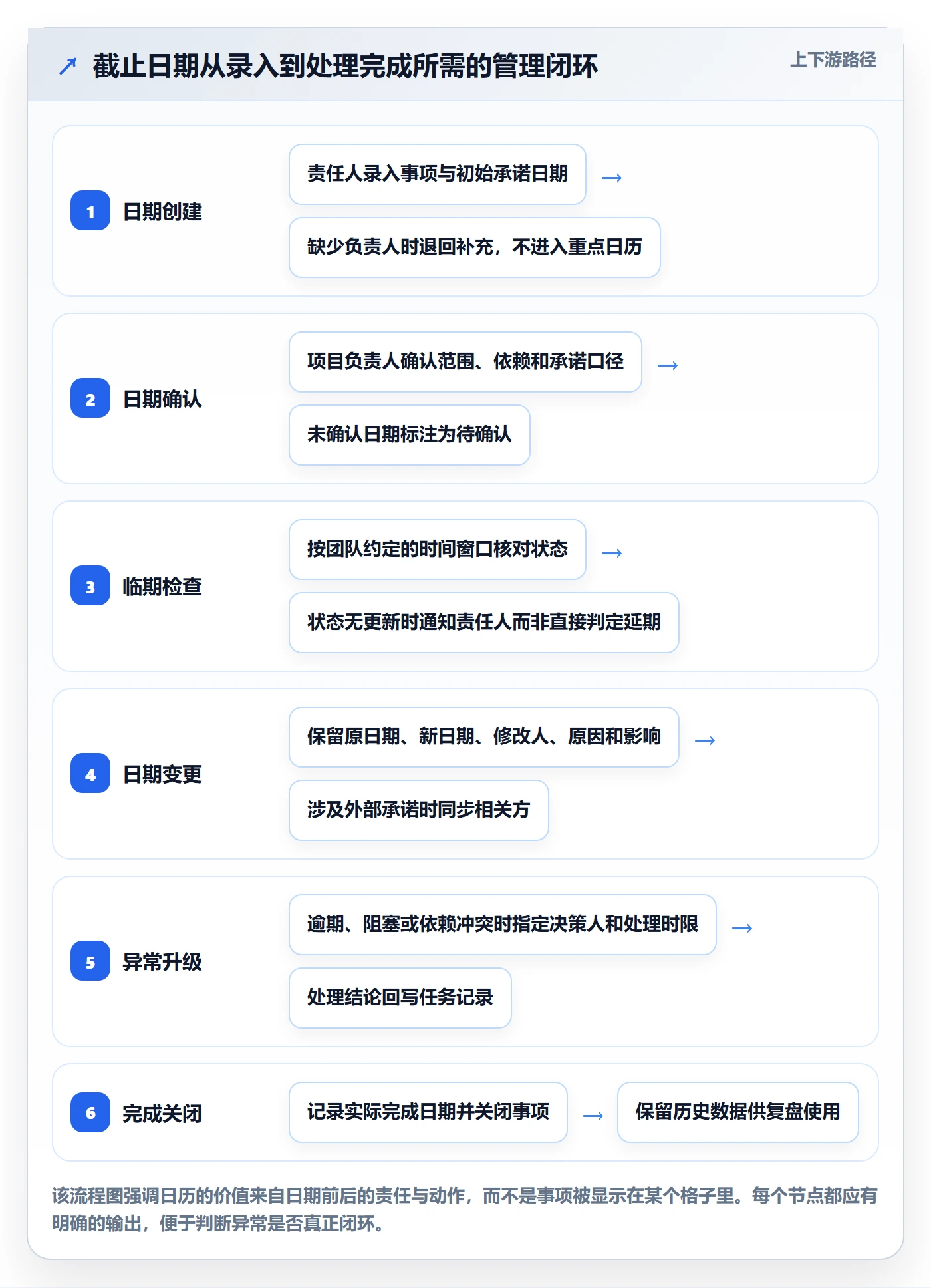 截止日期落地方案：PMO开展日历视图的实操方法案例解析
