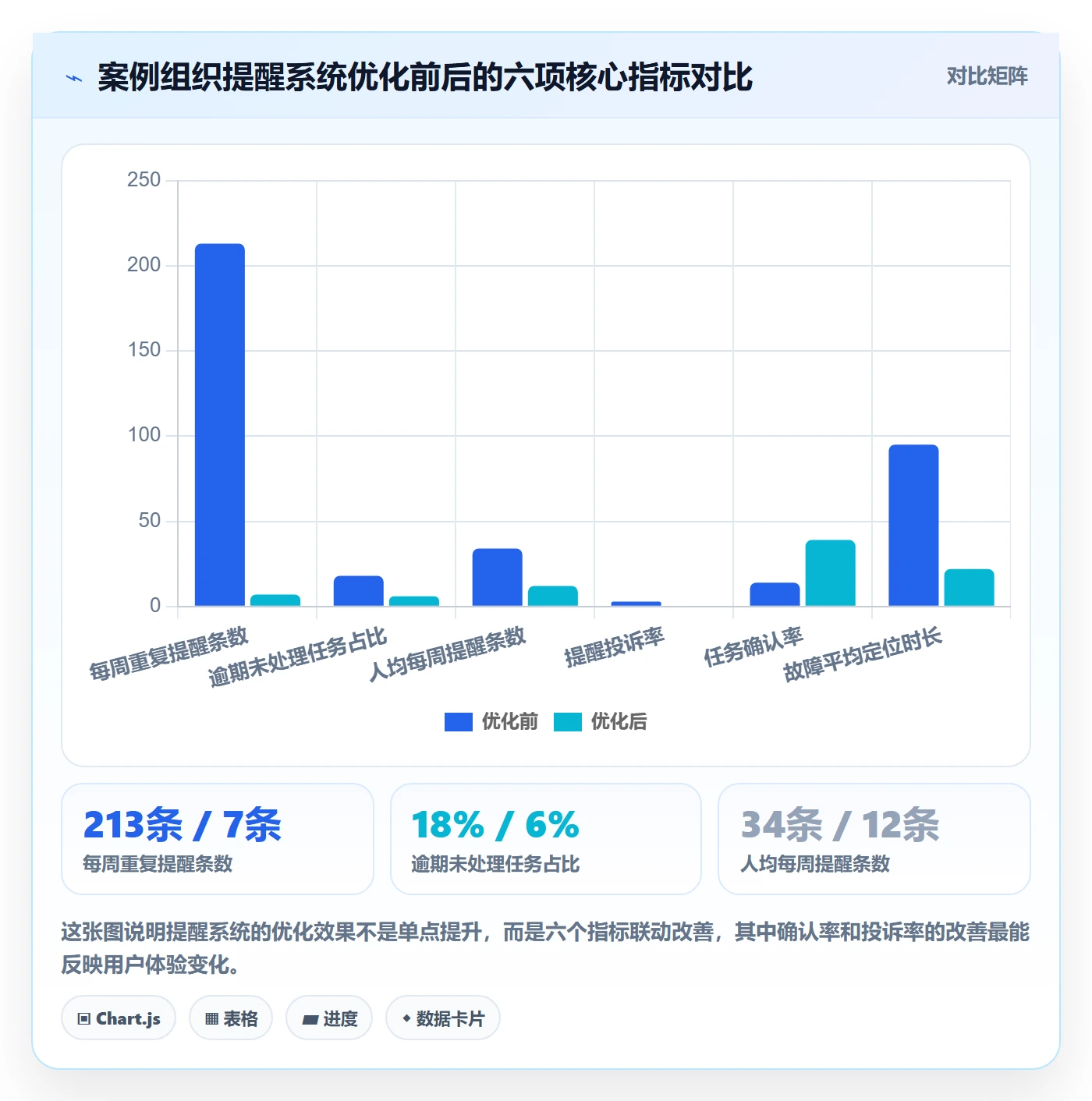 任务提醒如何做好到期提醒?研发团队落地方案与操作步骤