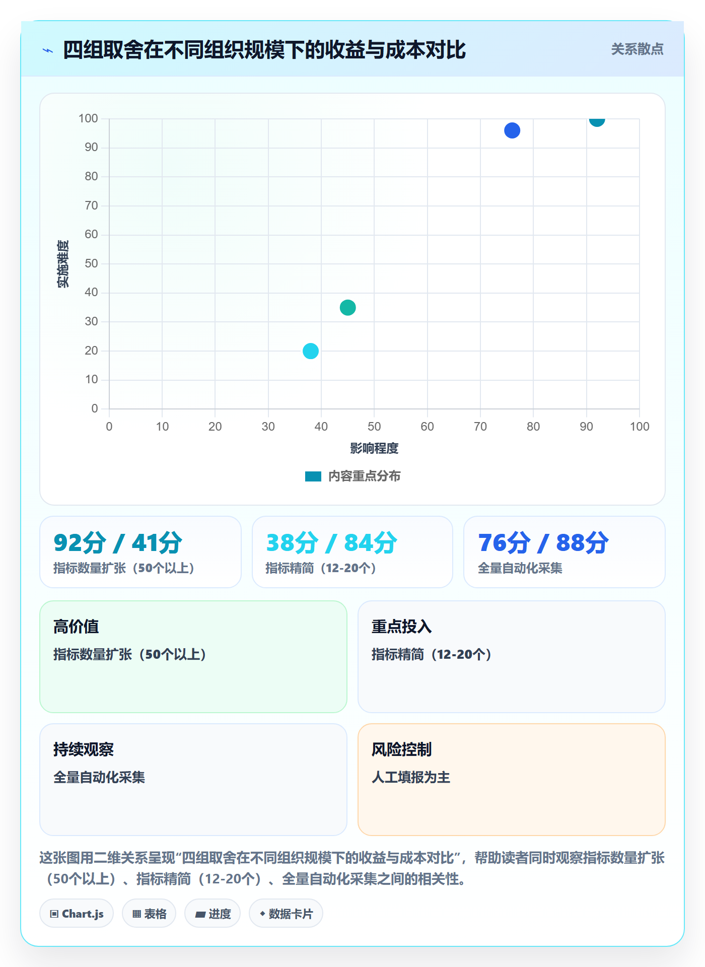 主计划流程与规范：PMO项目规划数据分析关键指标