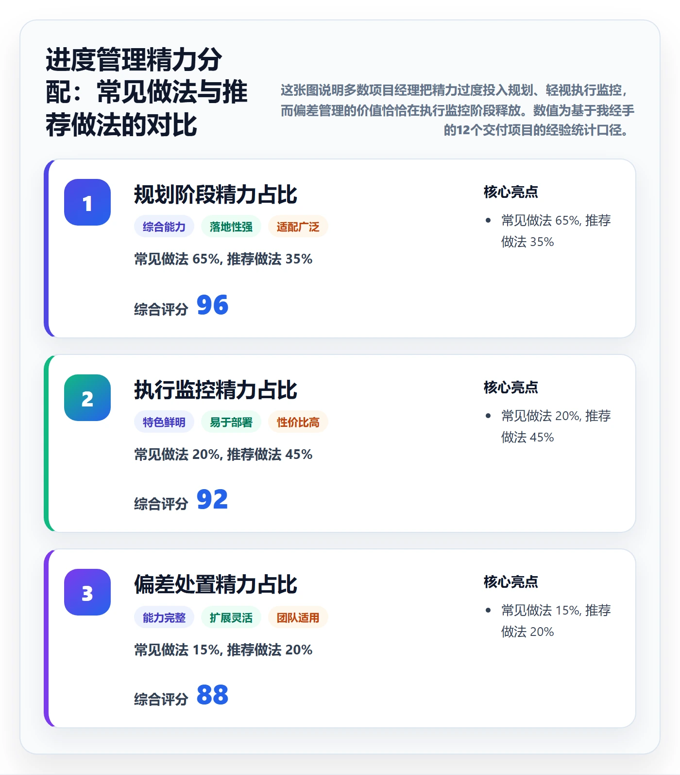 实际进度管理方法大全：项目经理进度管理风险控制落地清单