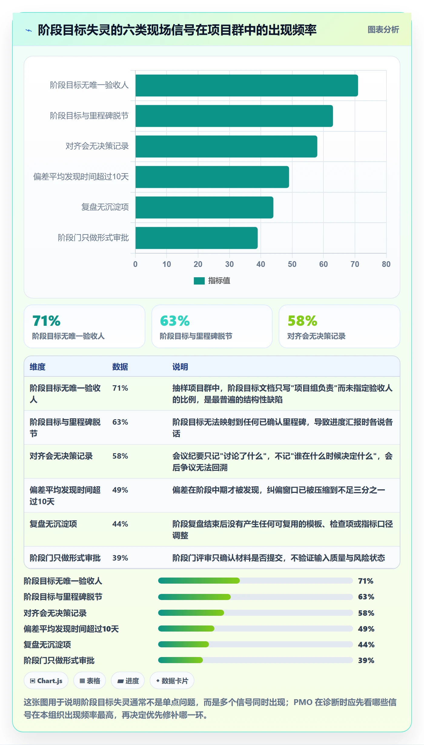 阶段目标实操方法：PMO提升项目目标效率的实操方法方法与模板