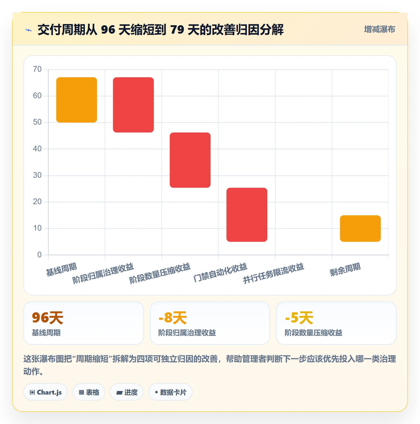 阶段任务最佳实践:企业管理者项目阶段流程优化,常见问题