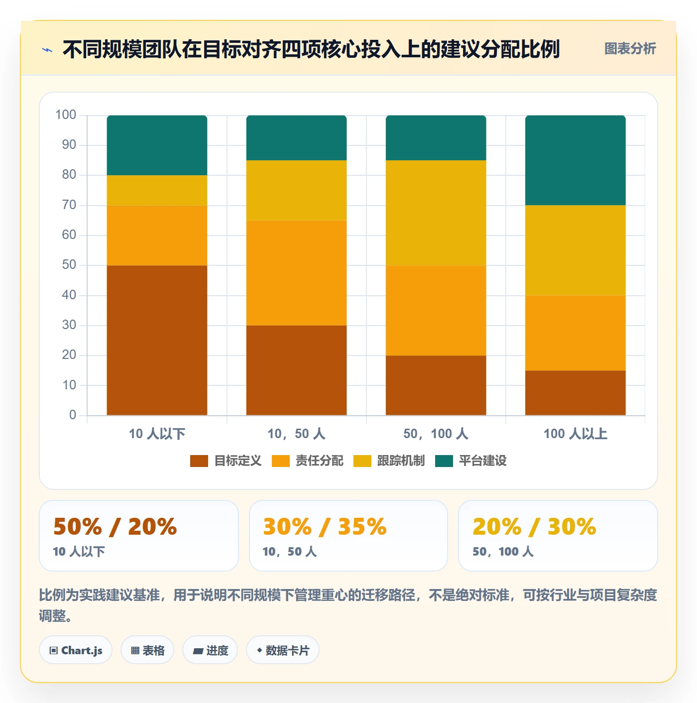 项目目标目标对齐全流程：管理层入门指南与一文讲清