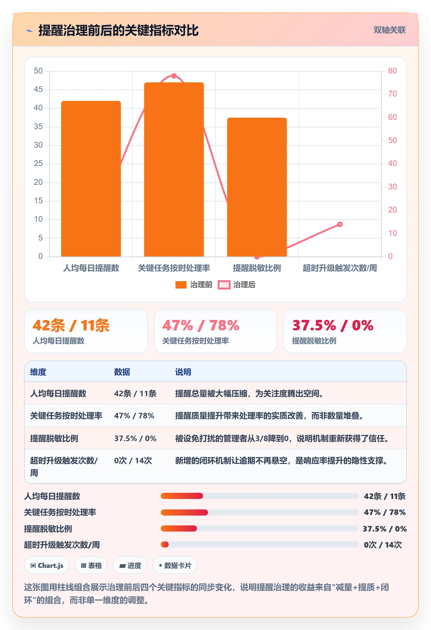 自动提醒最佳实践:管理层任务提醒效率提升,常见问题