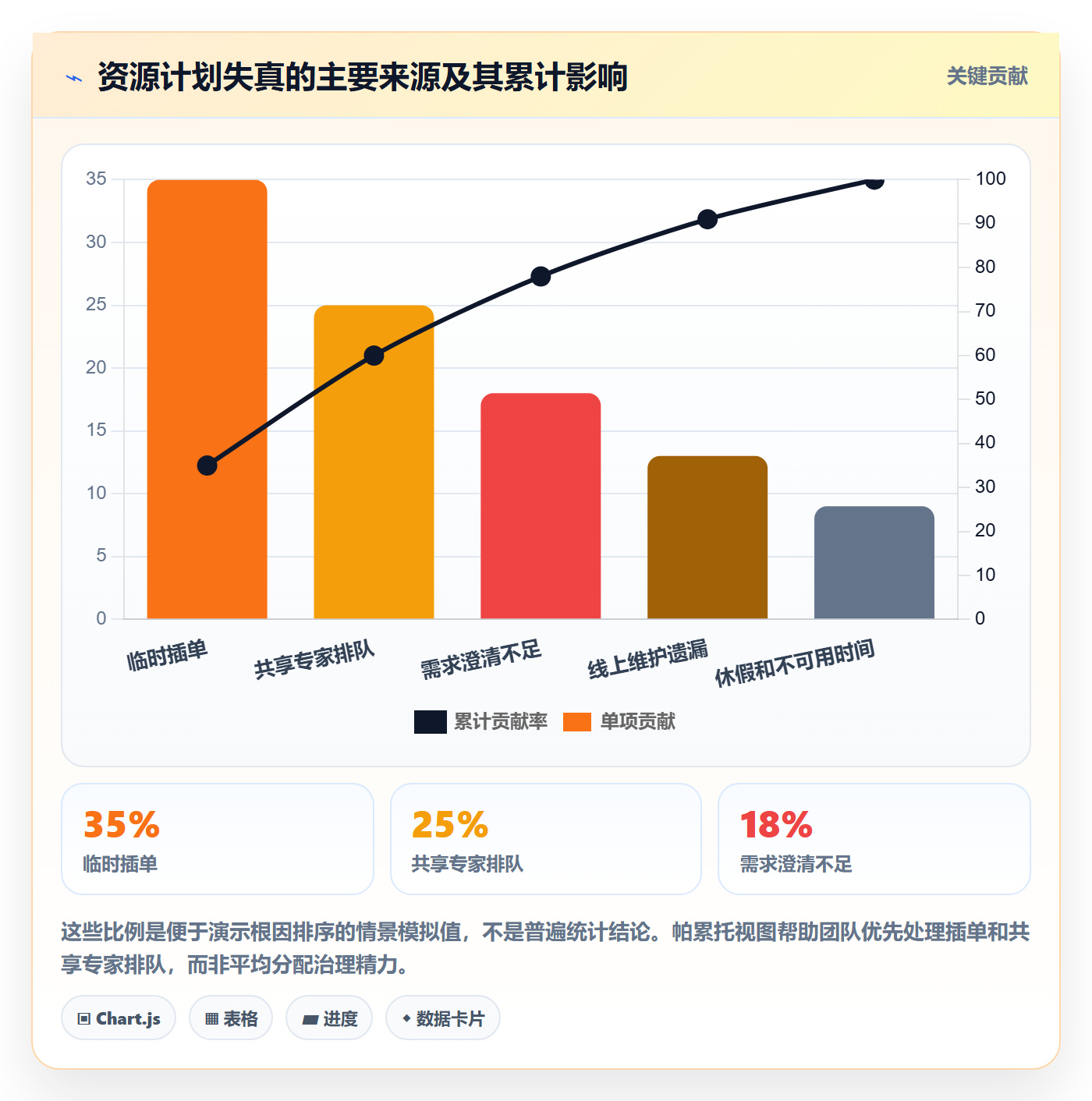 资源管理团队教程:产品经理实操方法,避坑指南