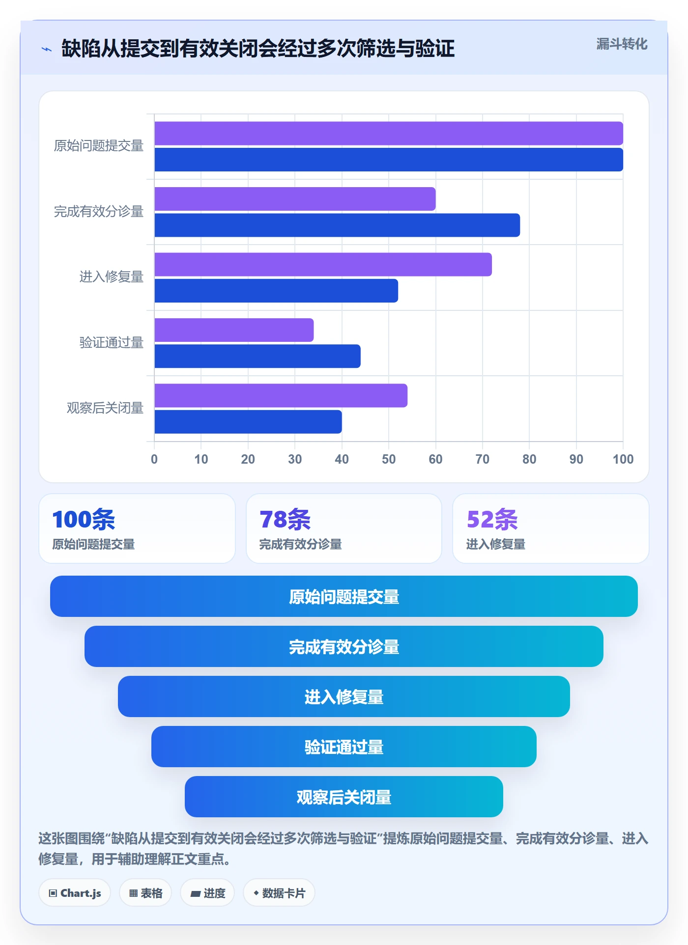 缺陷落地方案:研发团队开展Bug / 缺陷的最佳实践案例解析