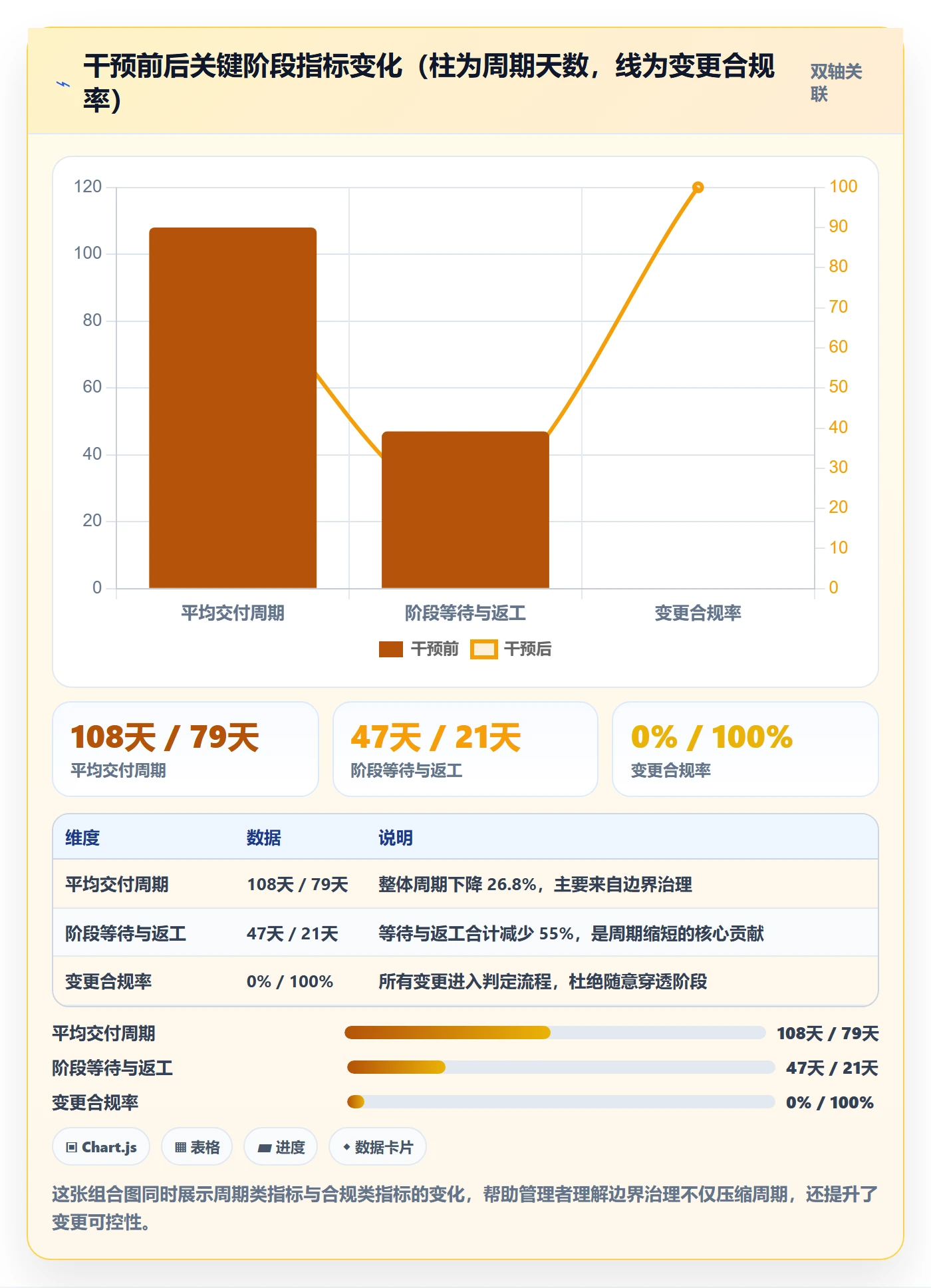 阶段进度管理方法大全:企业管理者进度管理流程优化落地清单