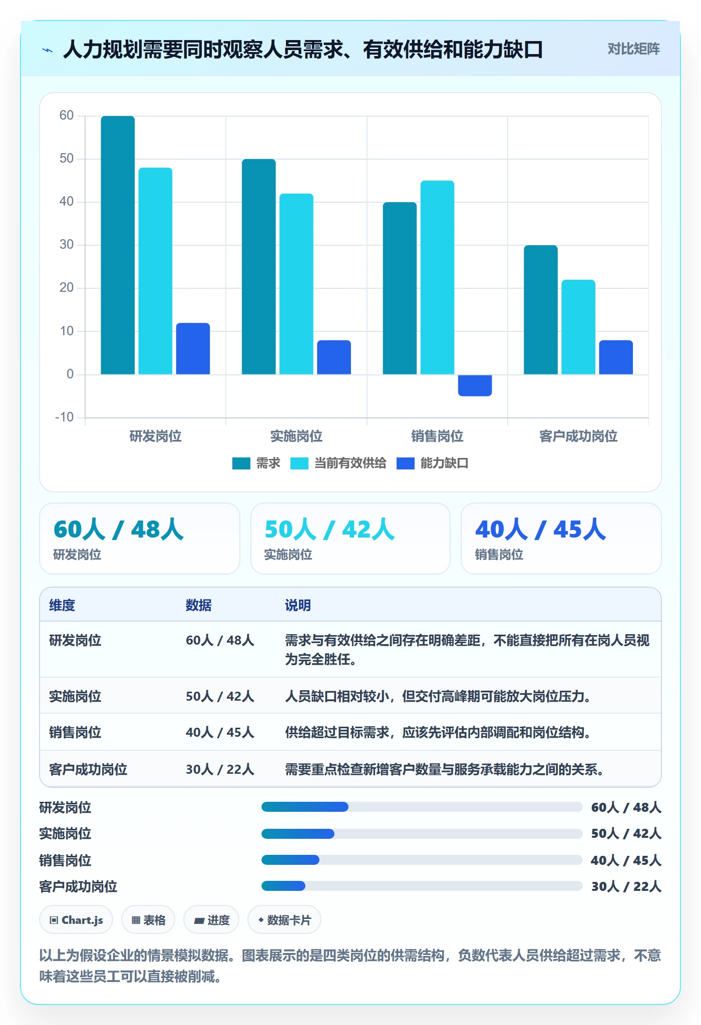 人力资源计划人力规划全流程：企业管理者协同管理与一文讲清