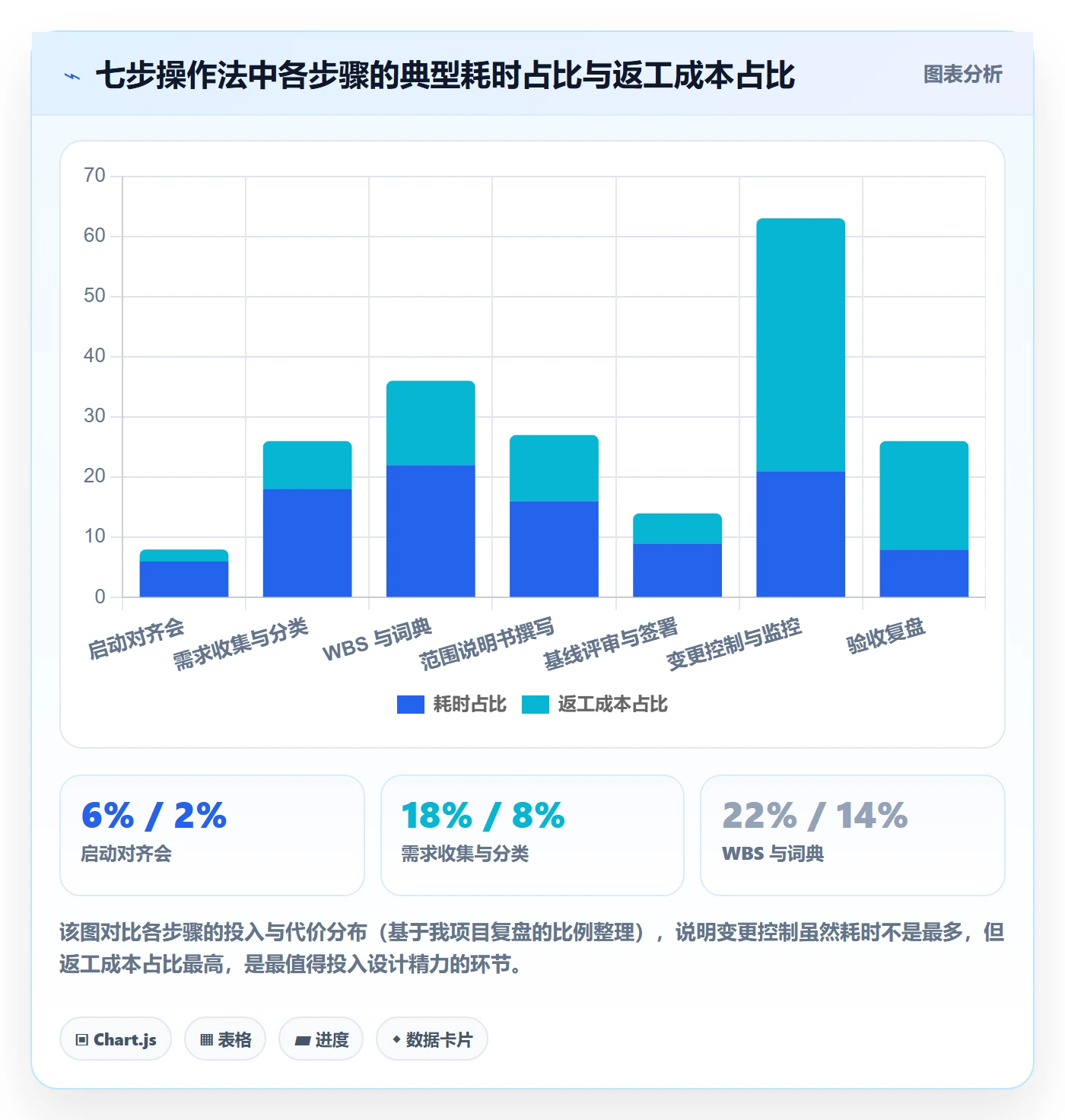 项目范围如何做好范围定义?项目经理协同管理与操作步骤