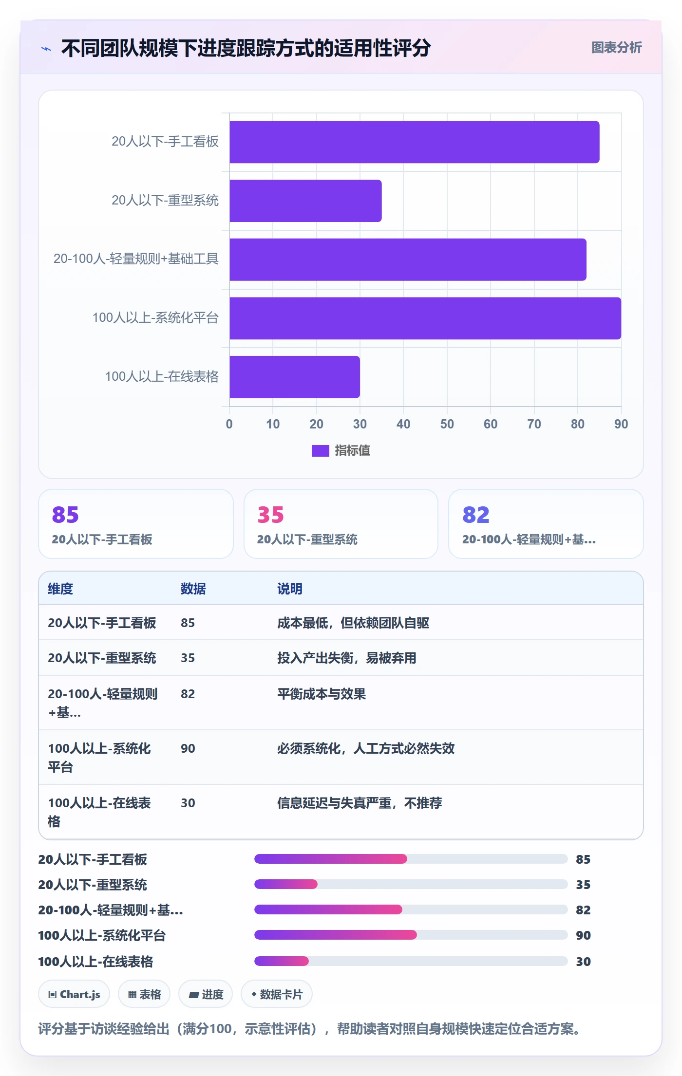 进度跟踪跟踪全流程：企业管理者协同管理与一文讲清