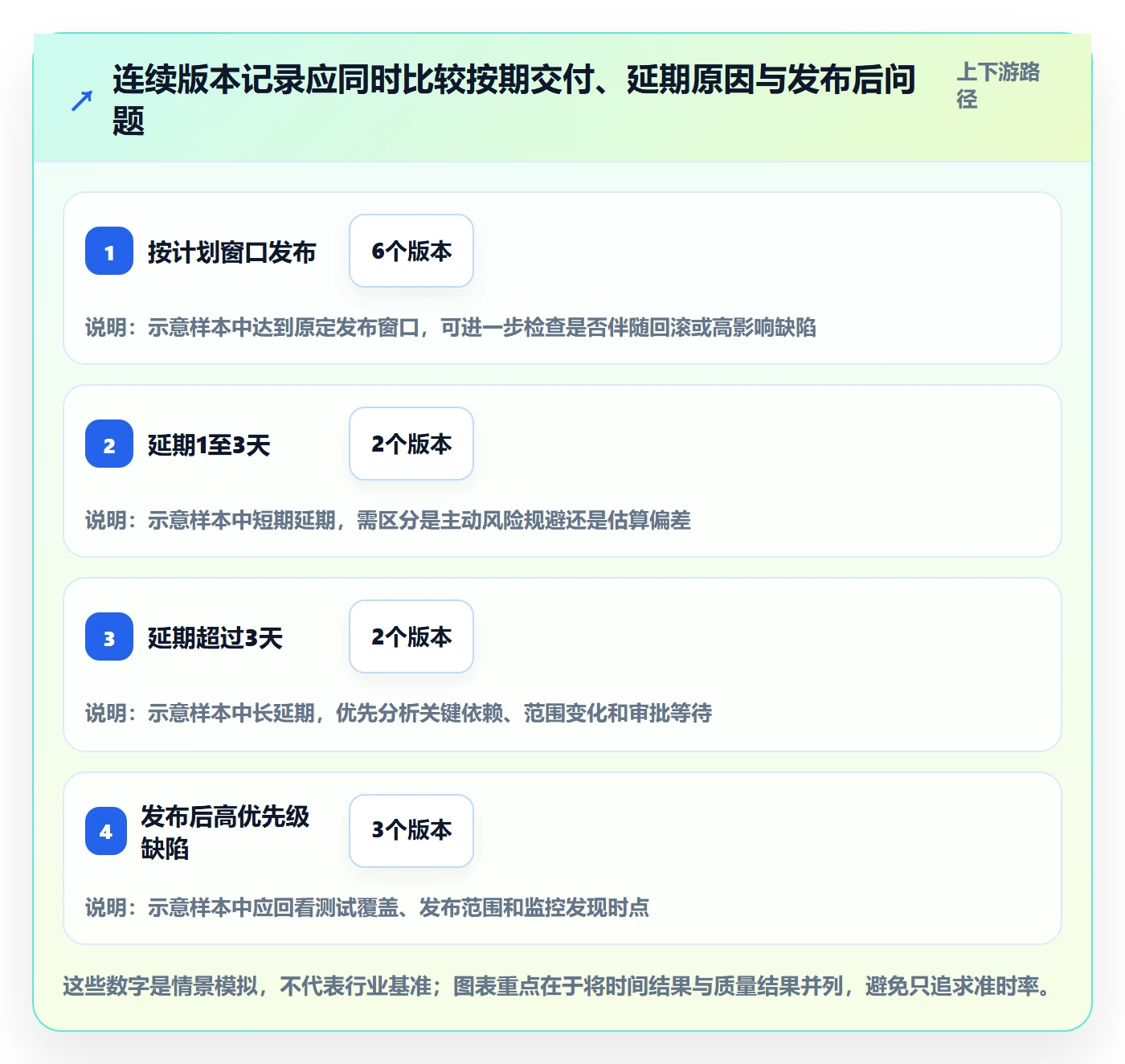 版本发布时间实操方法:项目成员提升版本管理效率的风险控制方法与模板