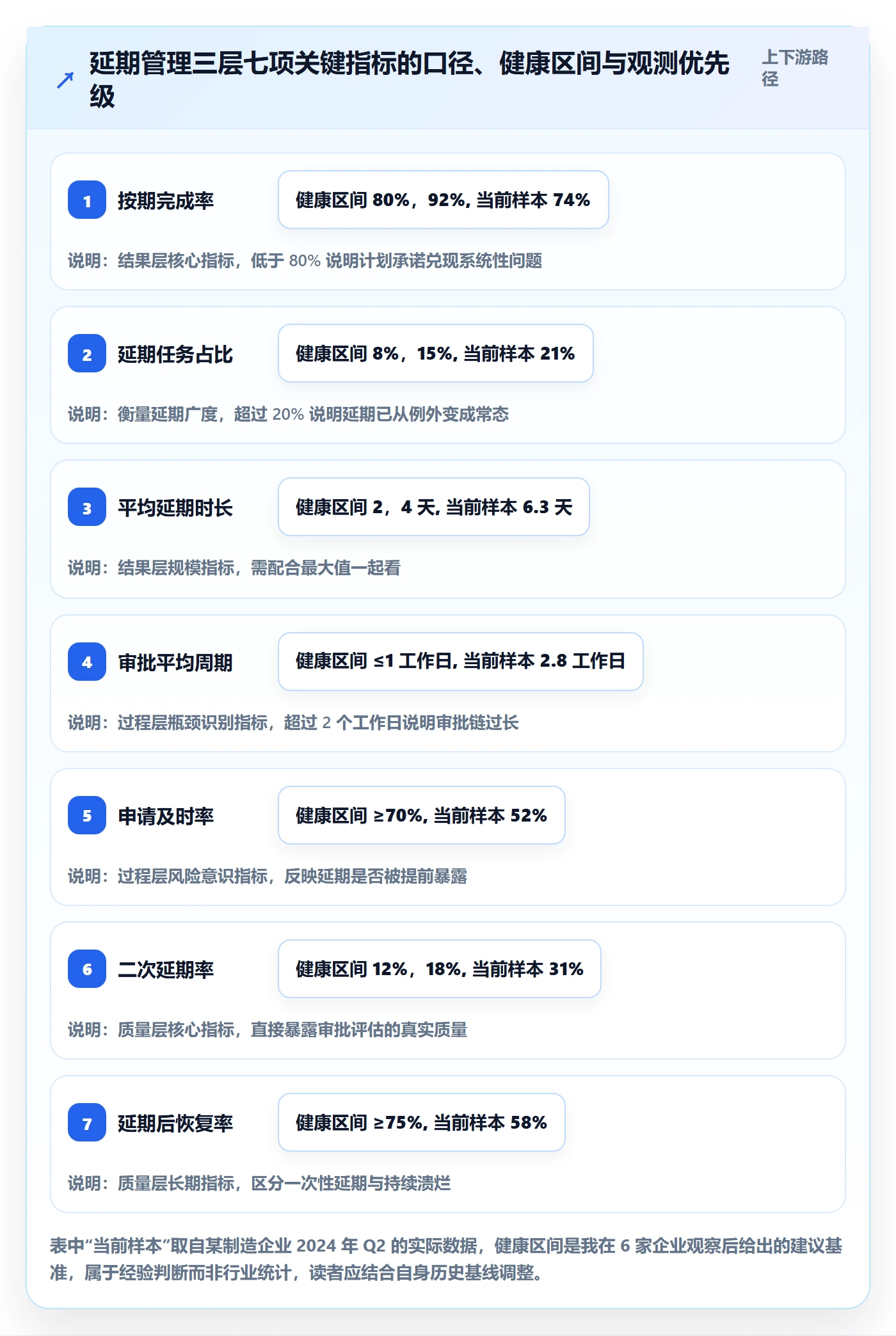 延期流程与规范:企业管理者任务执行实操方法关键指标