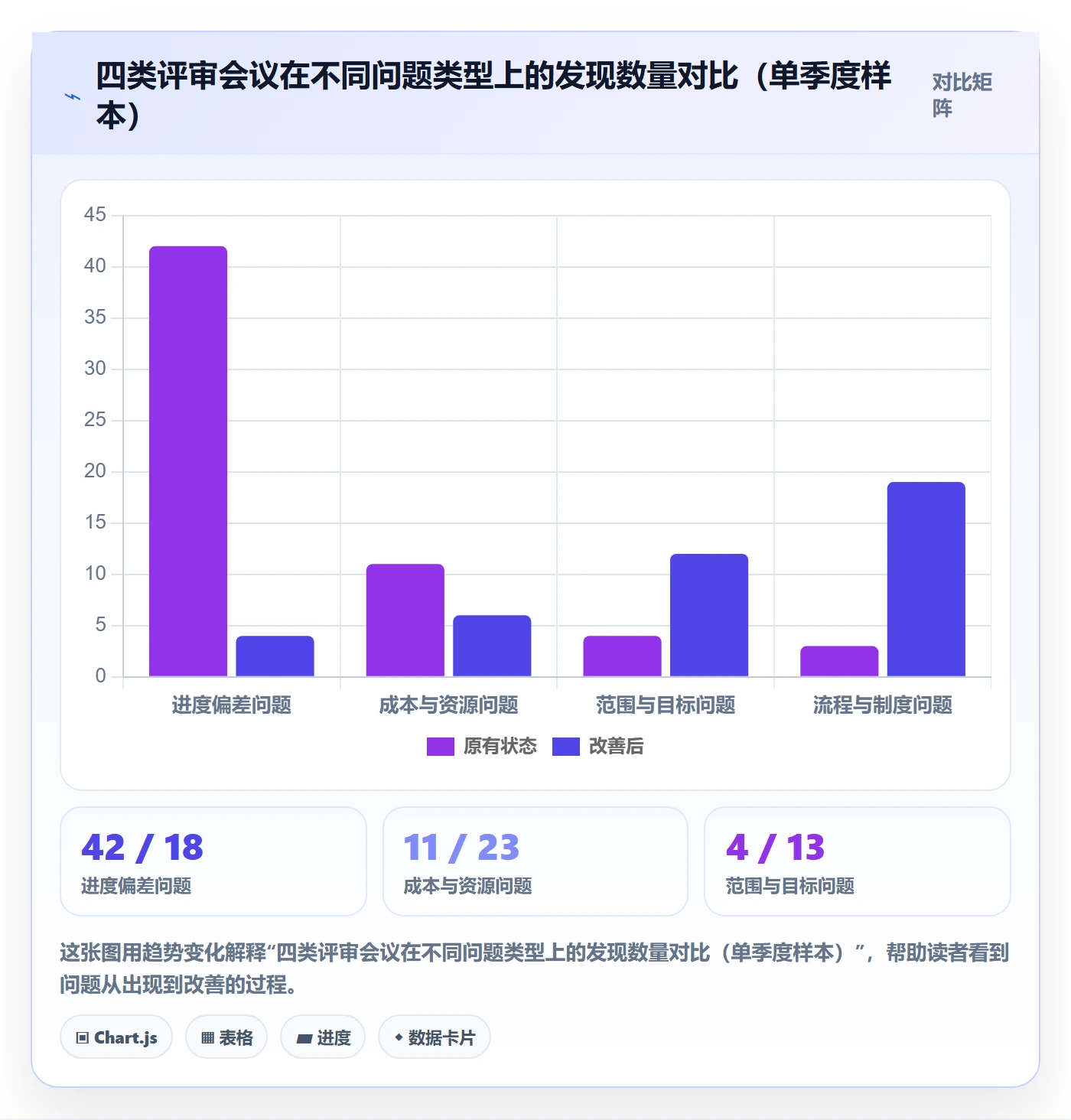 关键结果流程与规范:PMO项目目标入门指南关键指标