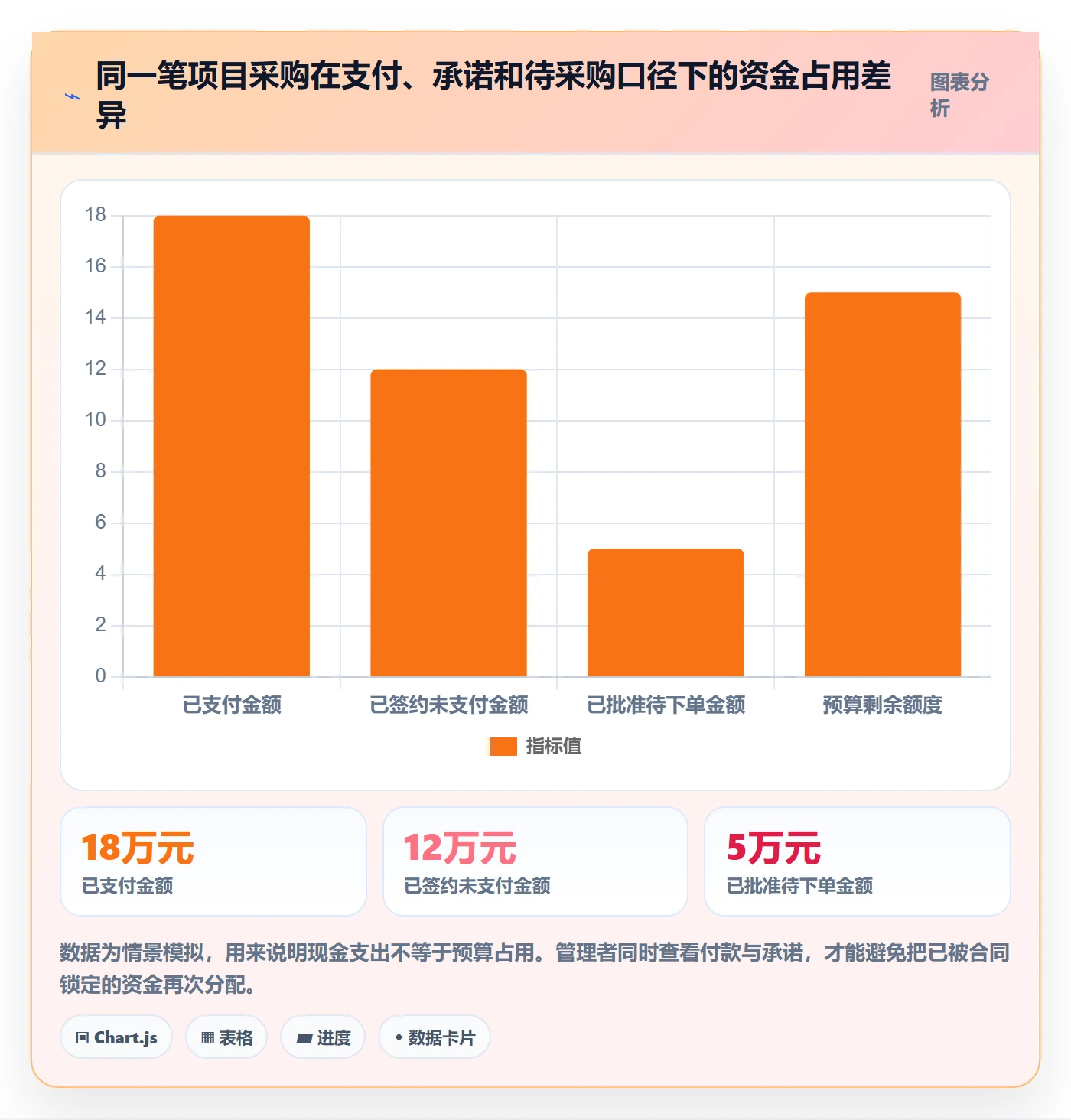 采购成本怎么做？实施团队制度设计：成本管理从0到1