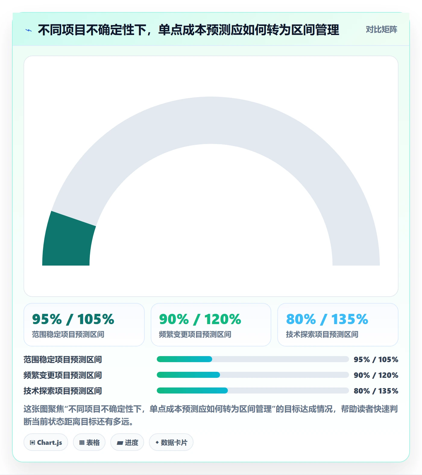 预计成本实操方法：项目经理提升成本管理效率的实操方法方法与模板
