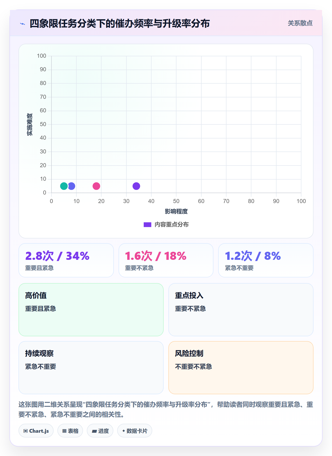 催办实操方法：项目负责人提升任务提醒效率的实操方法方法与模板
