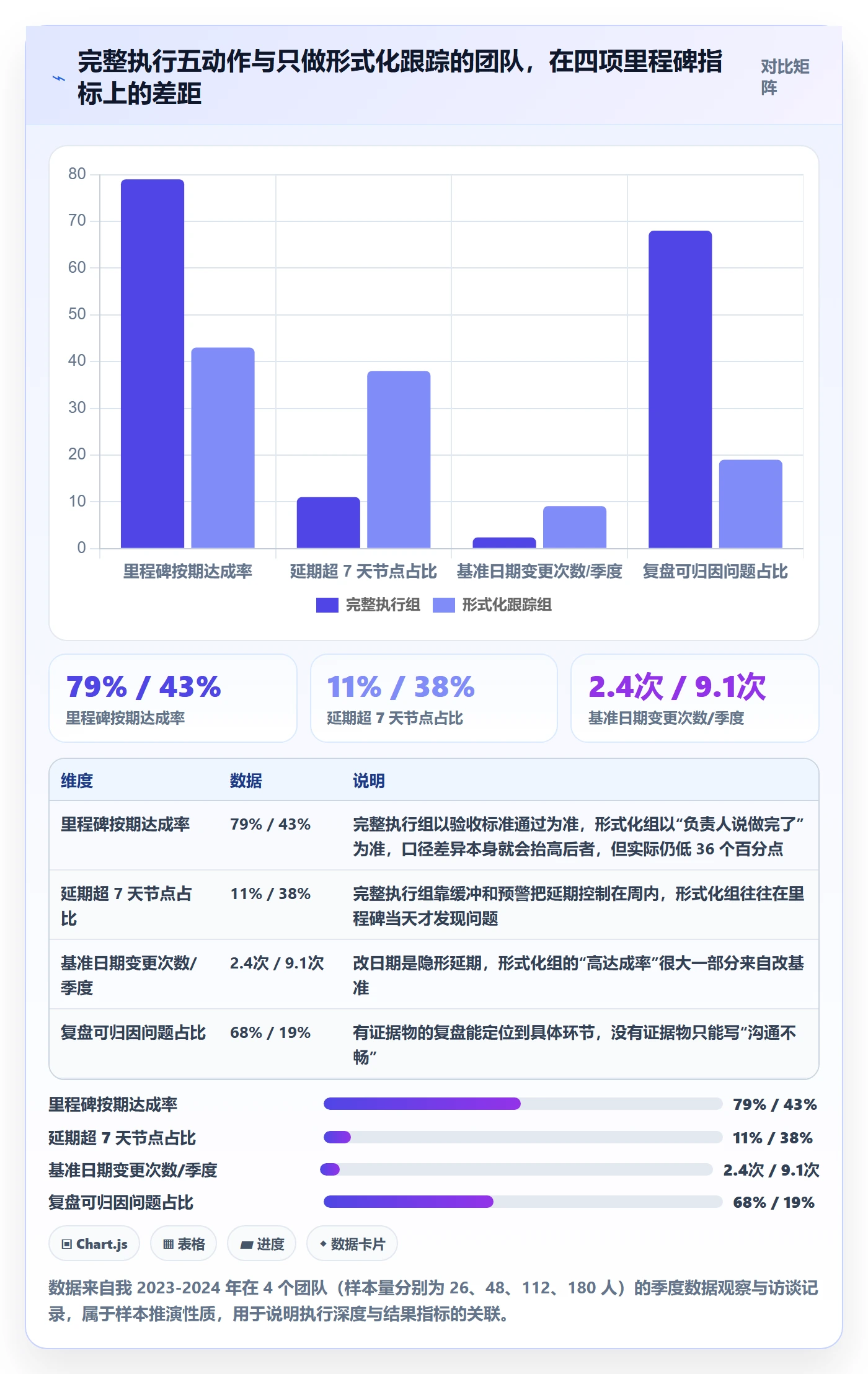 里程碑里程碑计划全流程：产品经理数据分析与一文讲清