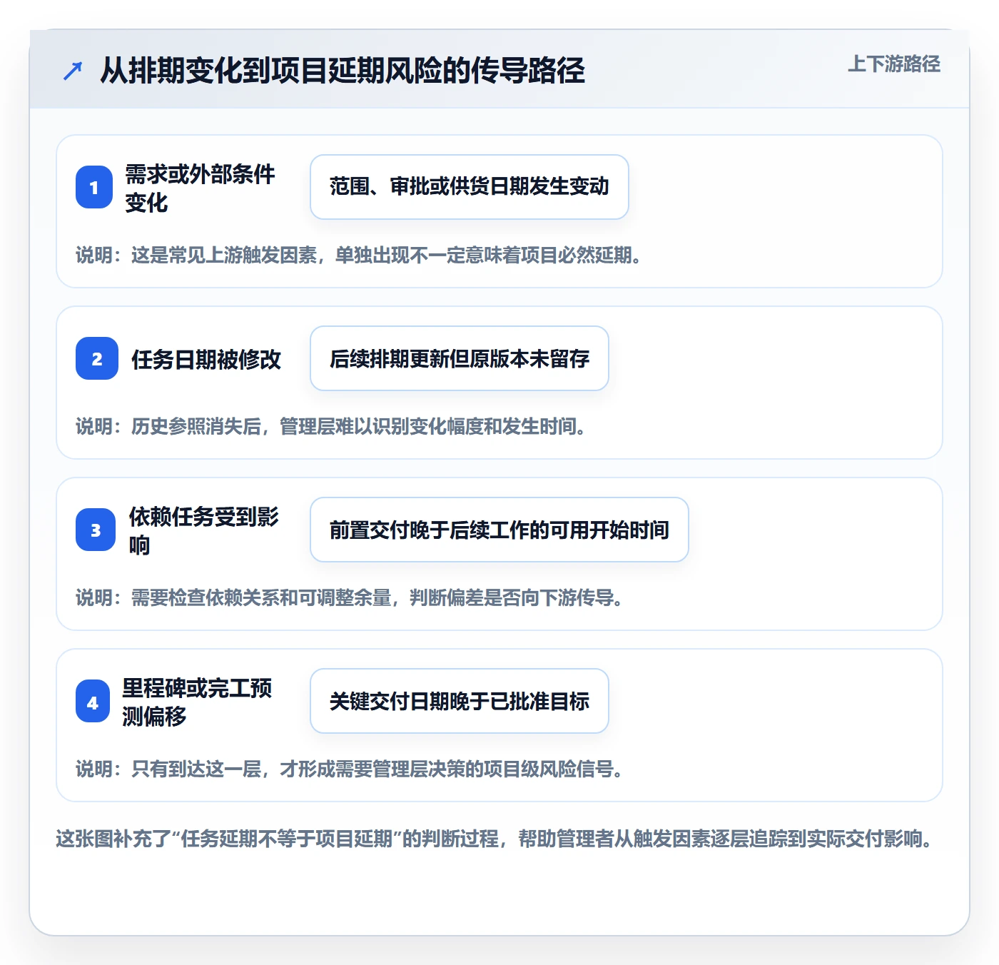 甘特图如何做好基线对比?企业管理者实操方法与操作步骤