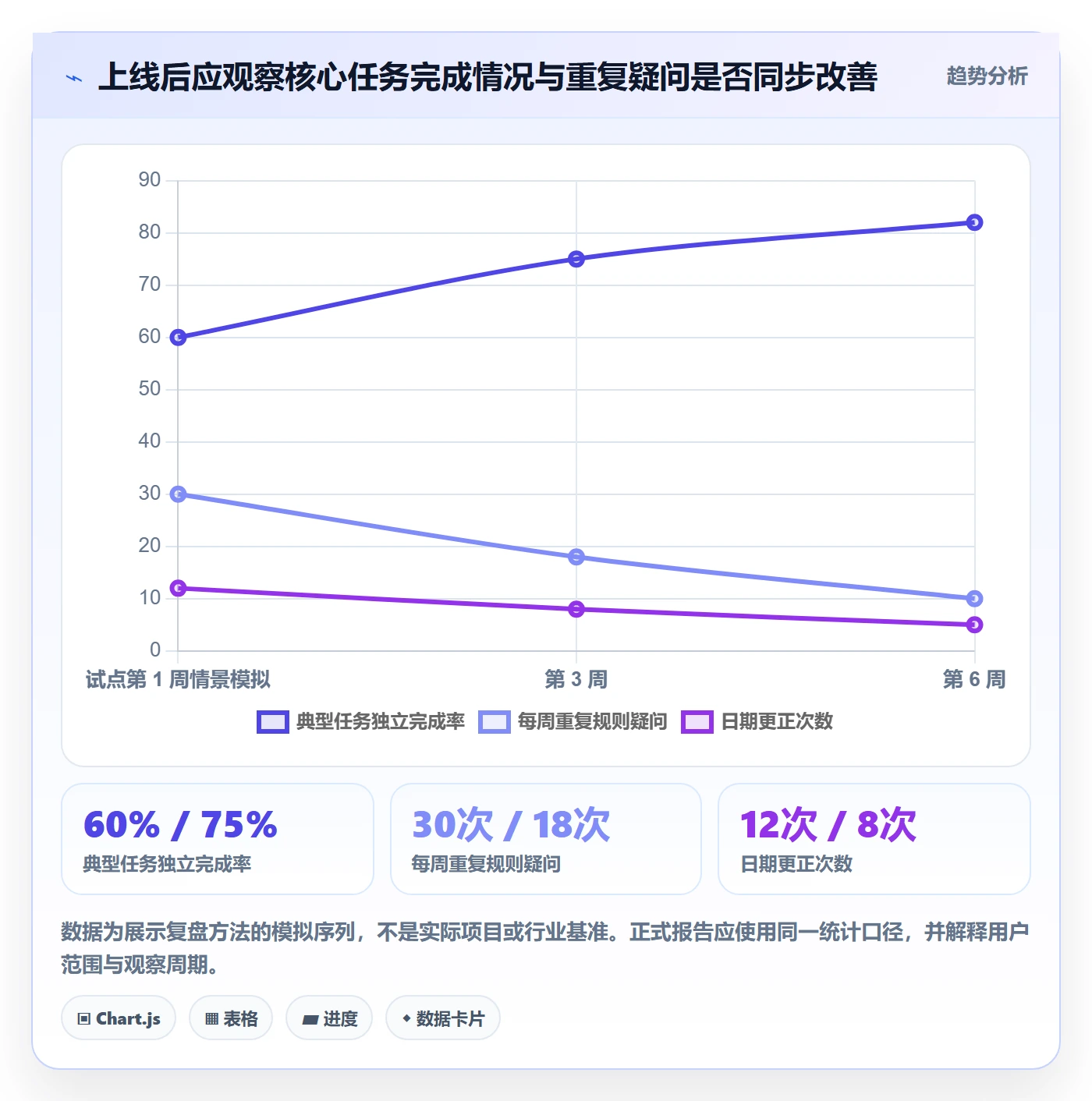 日历视图月视图教程:实施团队入门指南,避坑指南