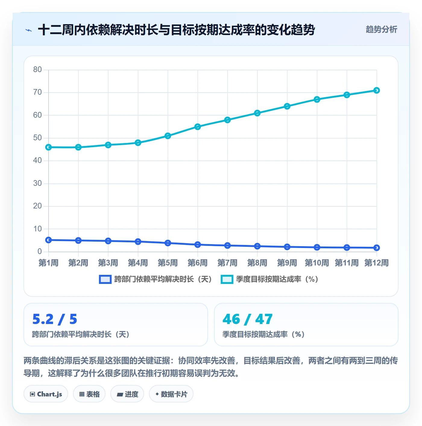 目标拆解实操方法:PMO提升项目目标效率的协同管理方法与模板