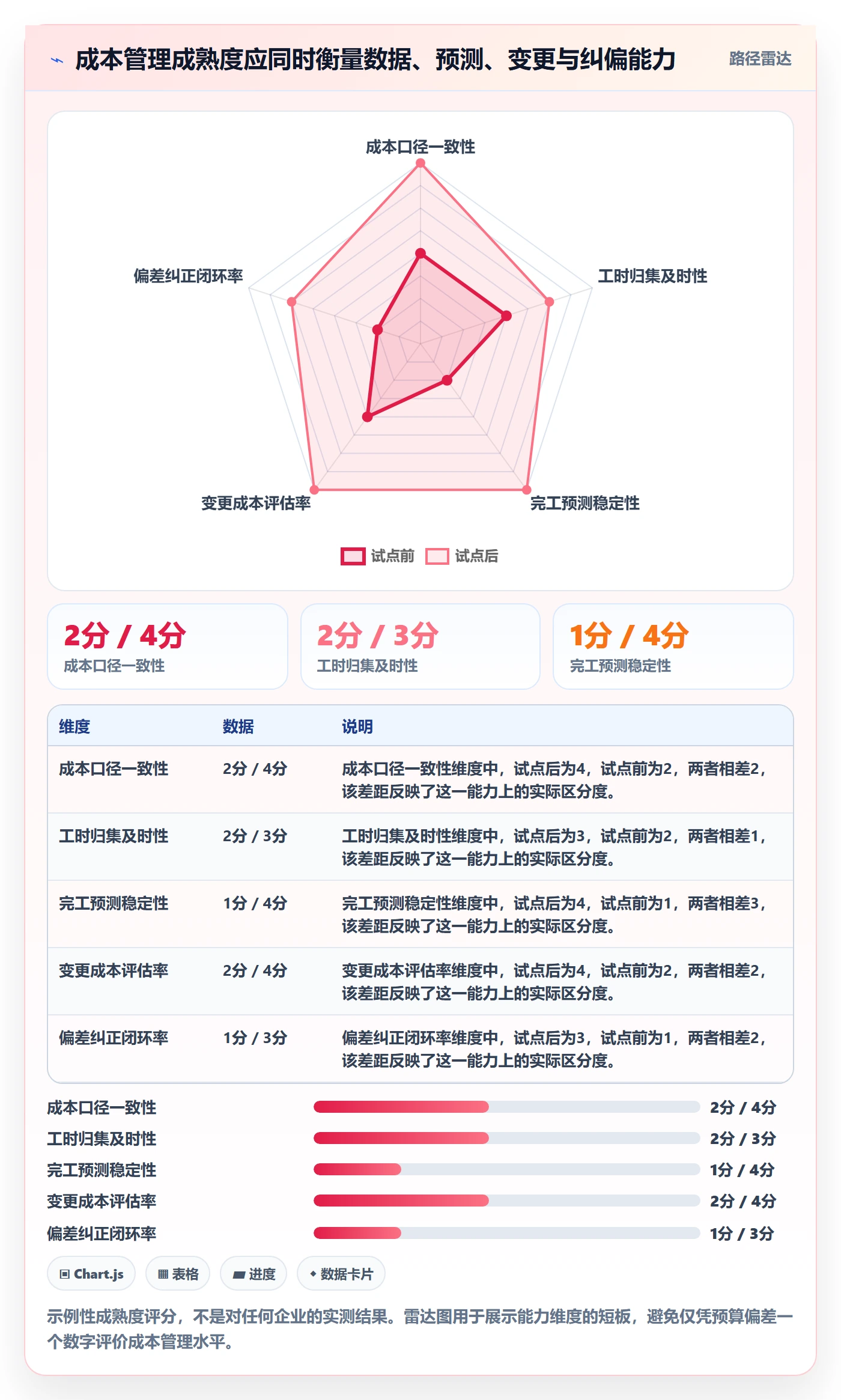 费用怎么做?实施团队落地方案:成本管理从0到1