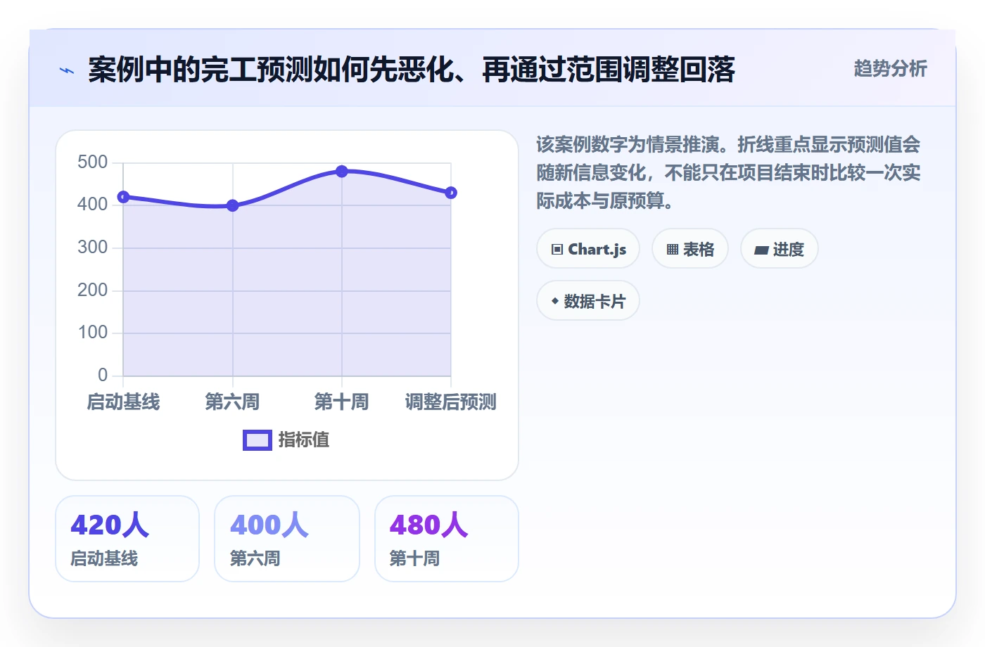 成本怎么做?研发团队风险控制:成本管理从0到1