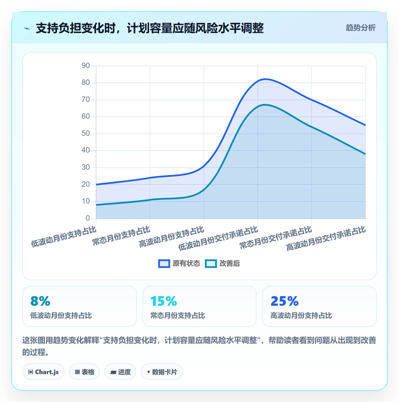 投入比例怎么做？研发团队实操方法：人力资源计划从0到1