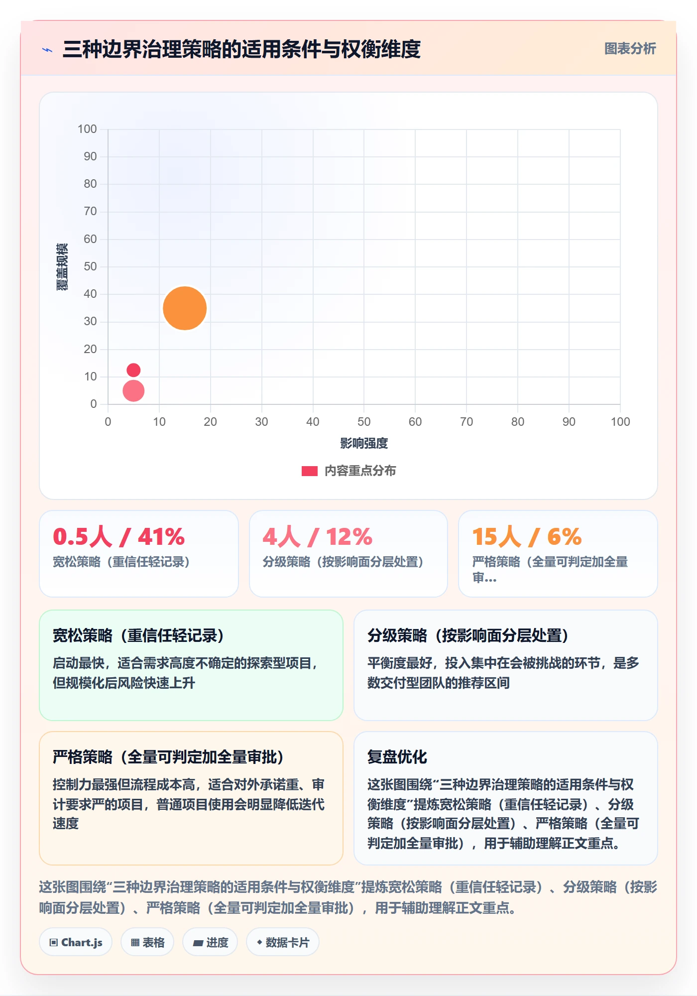项目范围范围边界全流程:项目经理流程优化与一文讲清