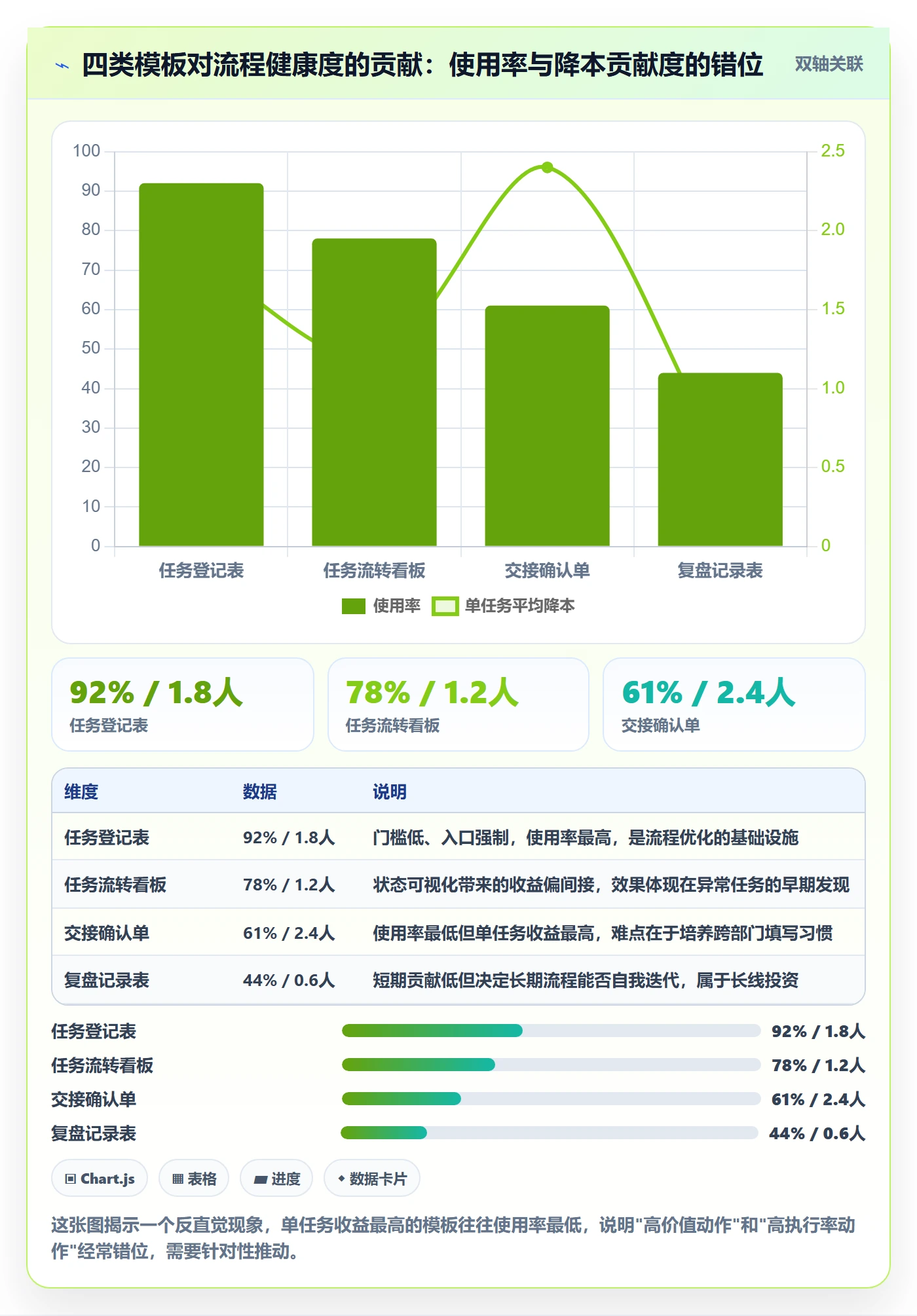 完成实操方法:跨部门团队提升任务执行效率的流程优化方法与模板