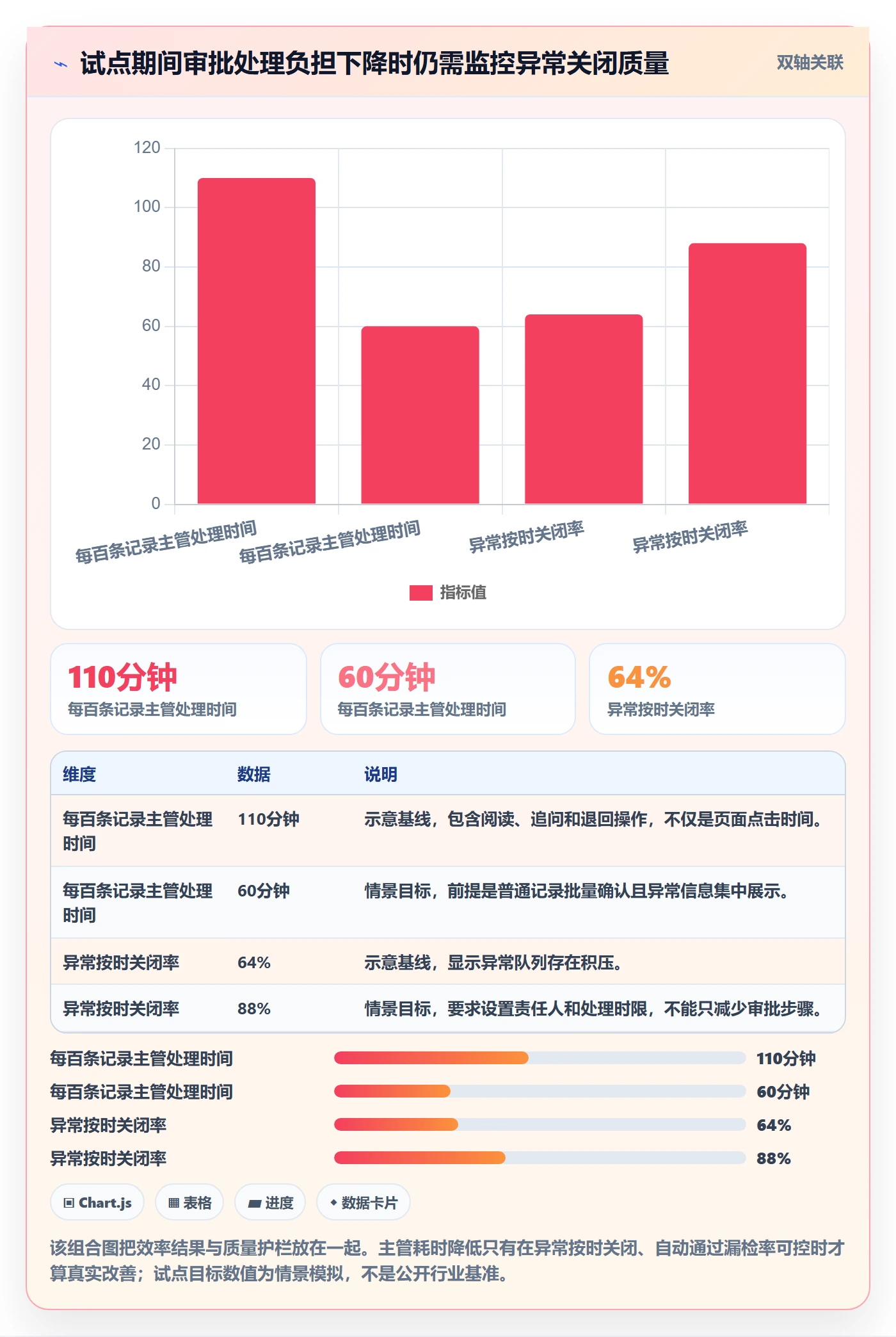 审批实操方法:产品经理提升工时表效率的制度设计方法与模板