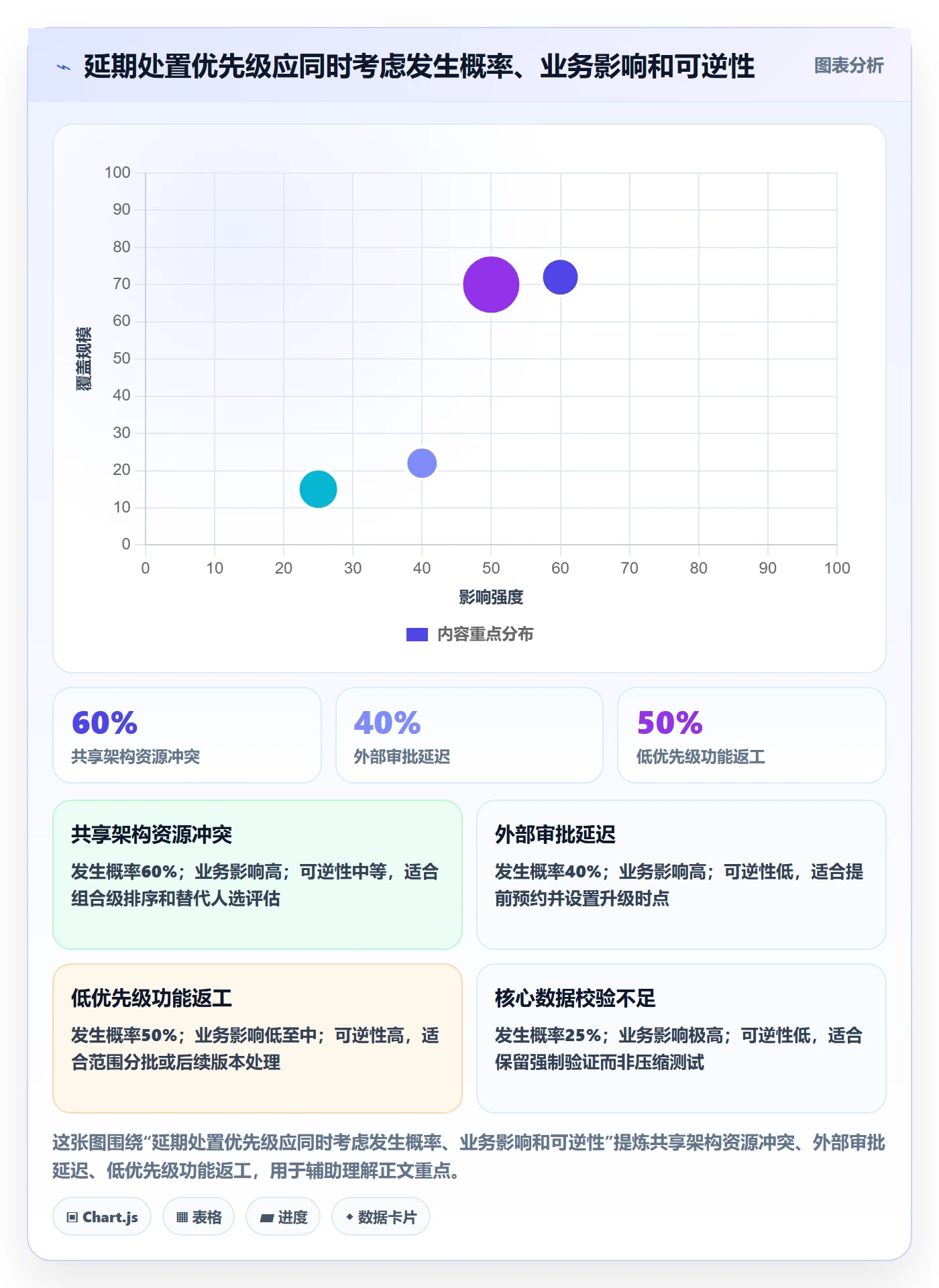 超期最佳实践:PMO延期管理实操方法,常见问题