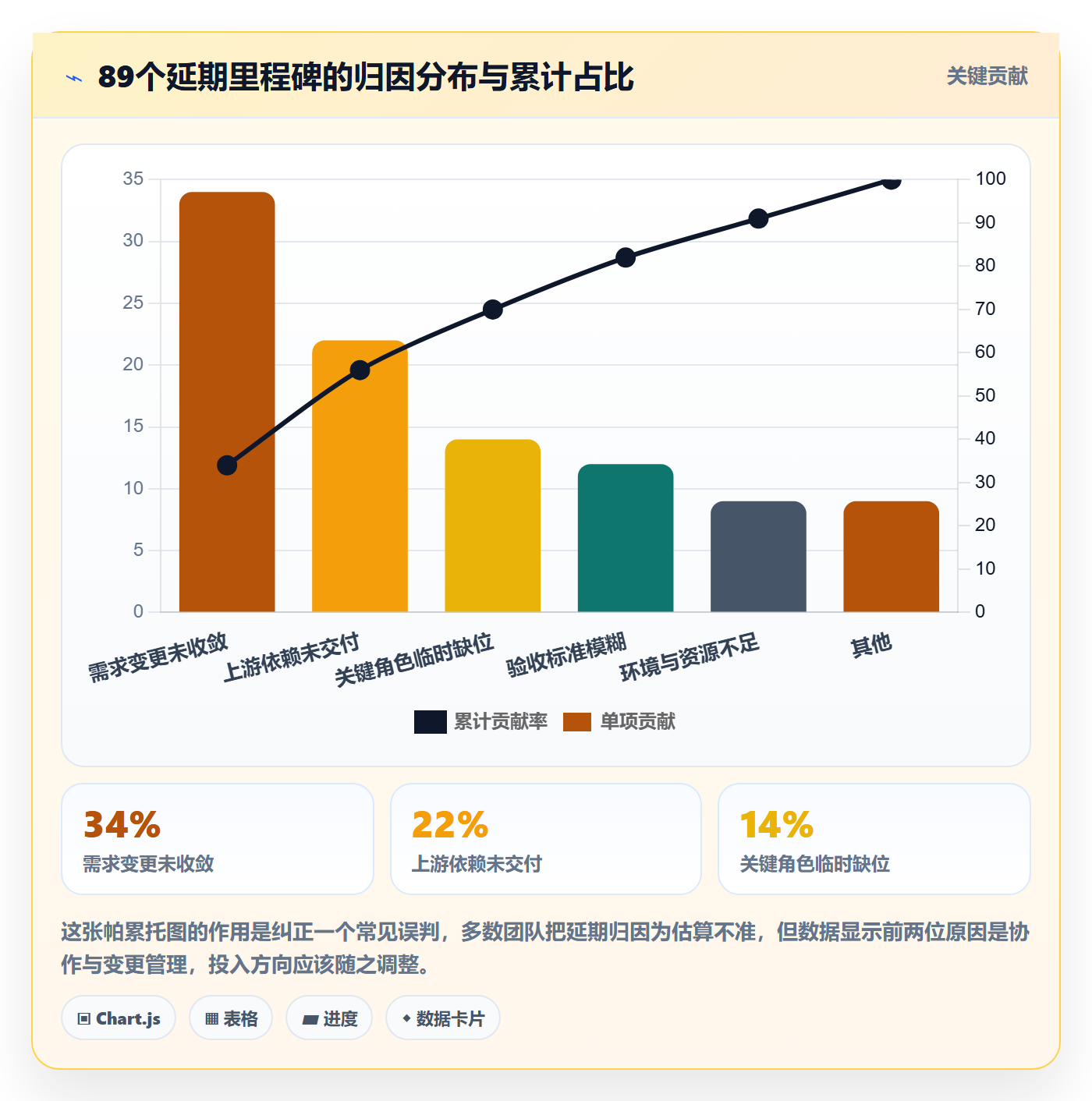 节点延期流程与规范：项目负责人里程碑制度设计关键指标