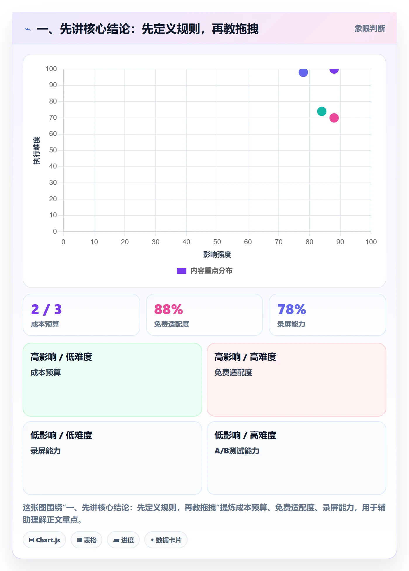 看板拖拽教程：管理层入门指南，避坑指南