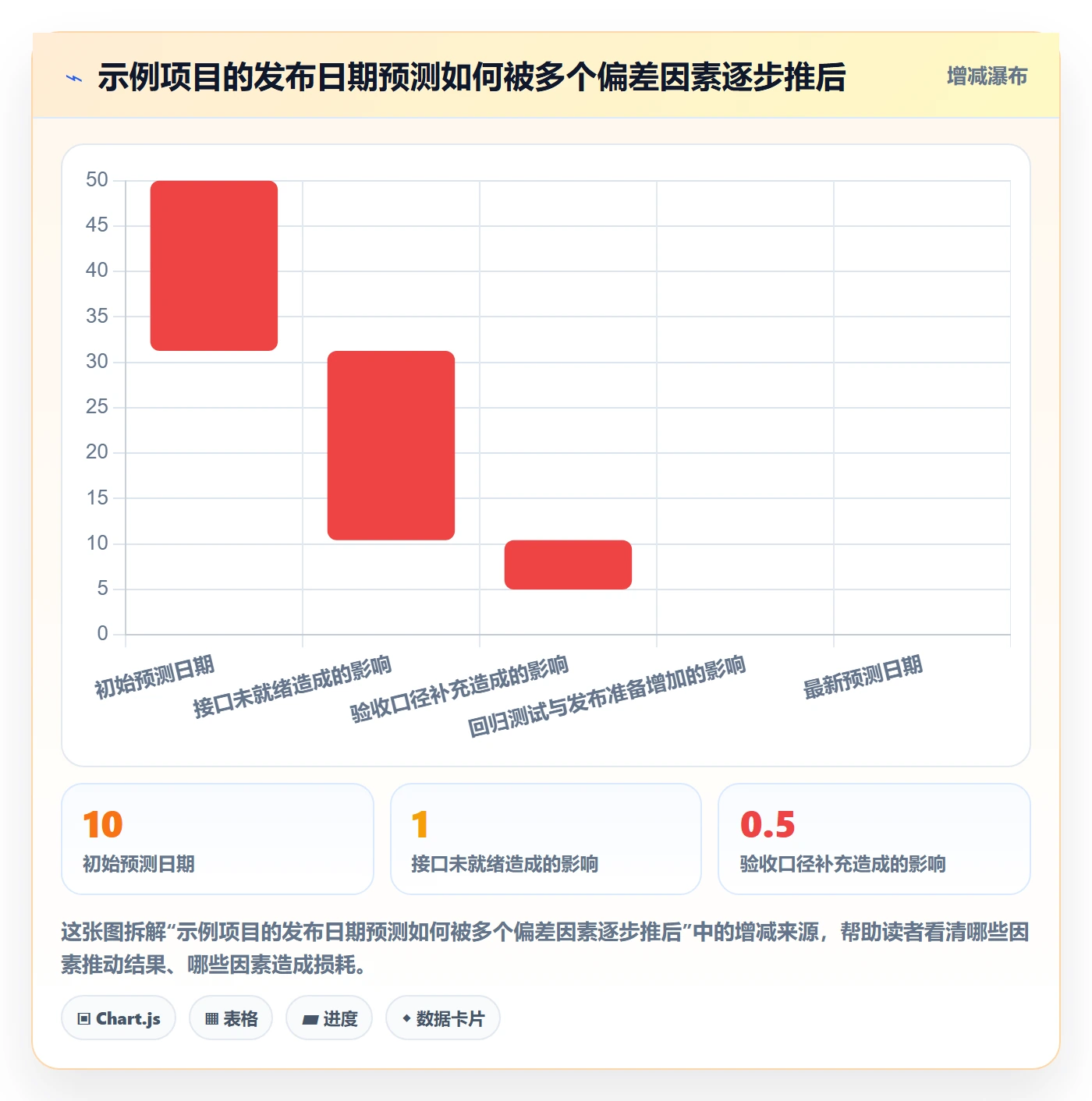 基线对比管理方法大全:研发团队甘特图实操方法落地清单