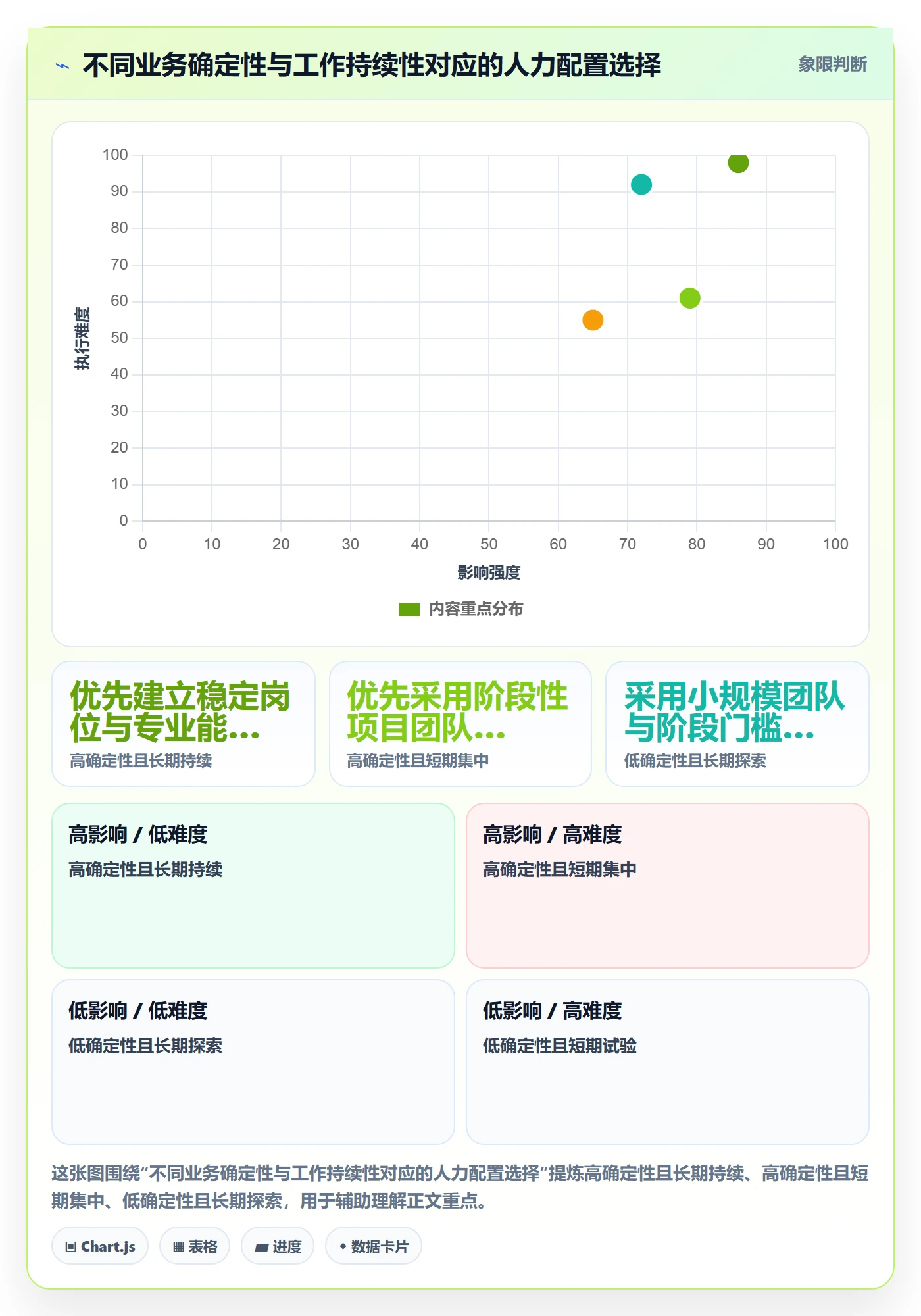 人力资源计划人力规划教程:产品经理制度设计,避坑指南